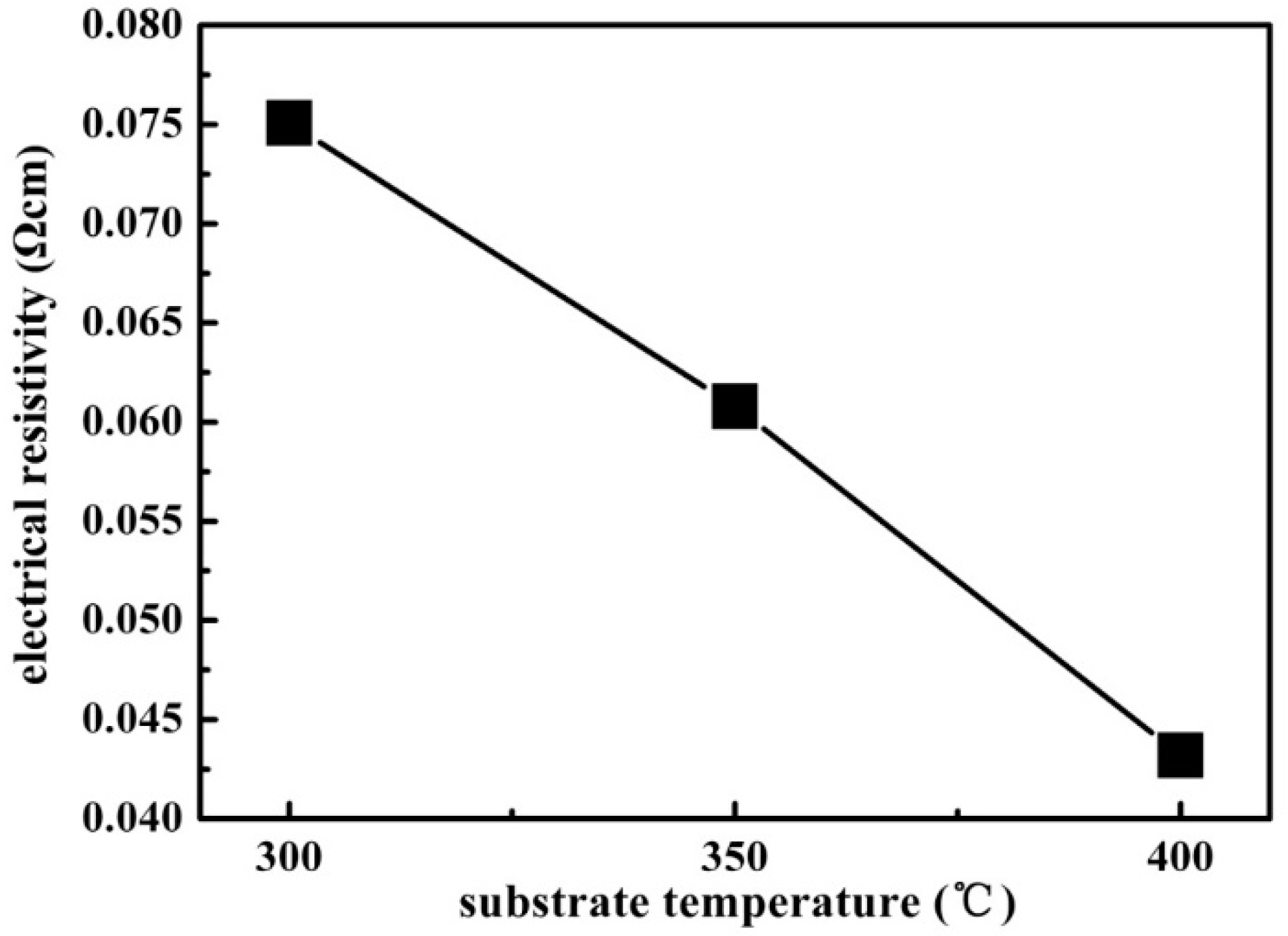 Coatings 09 00136 g005 550