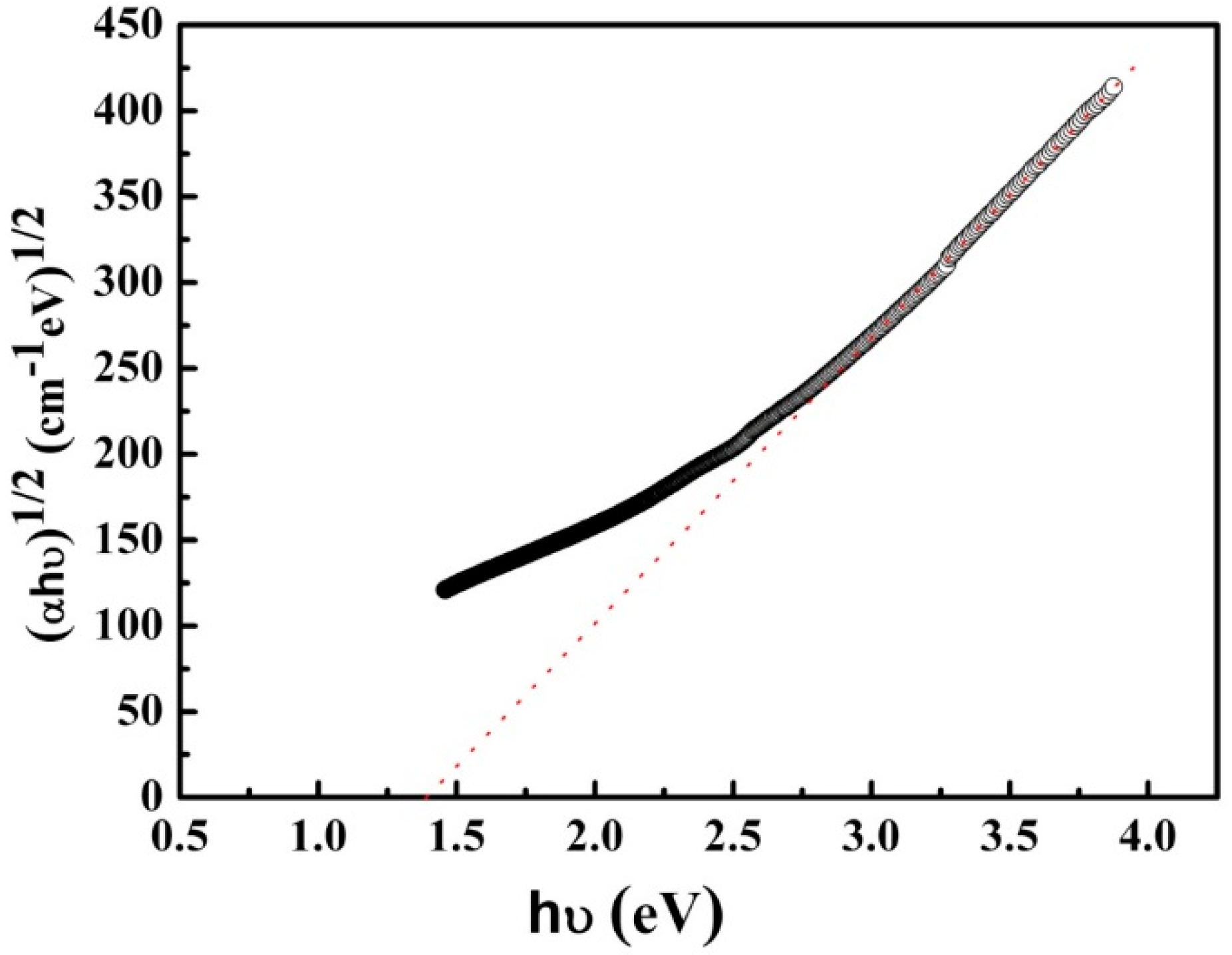 Coatings 09 00136 g006 550
