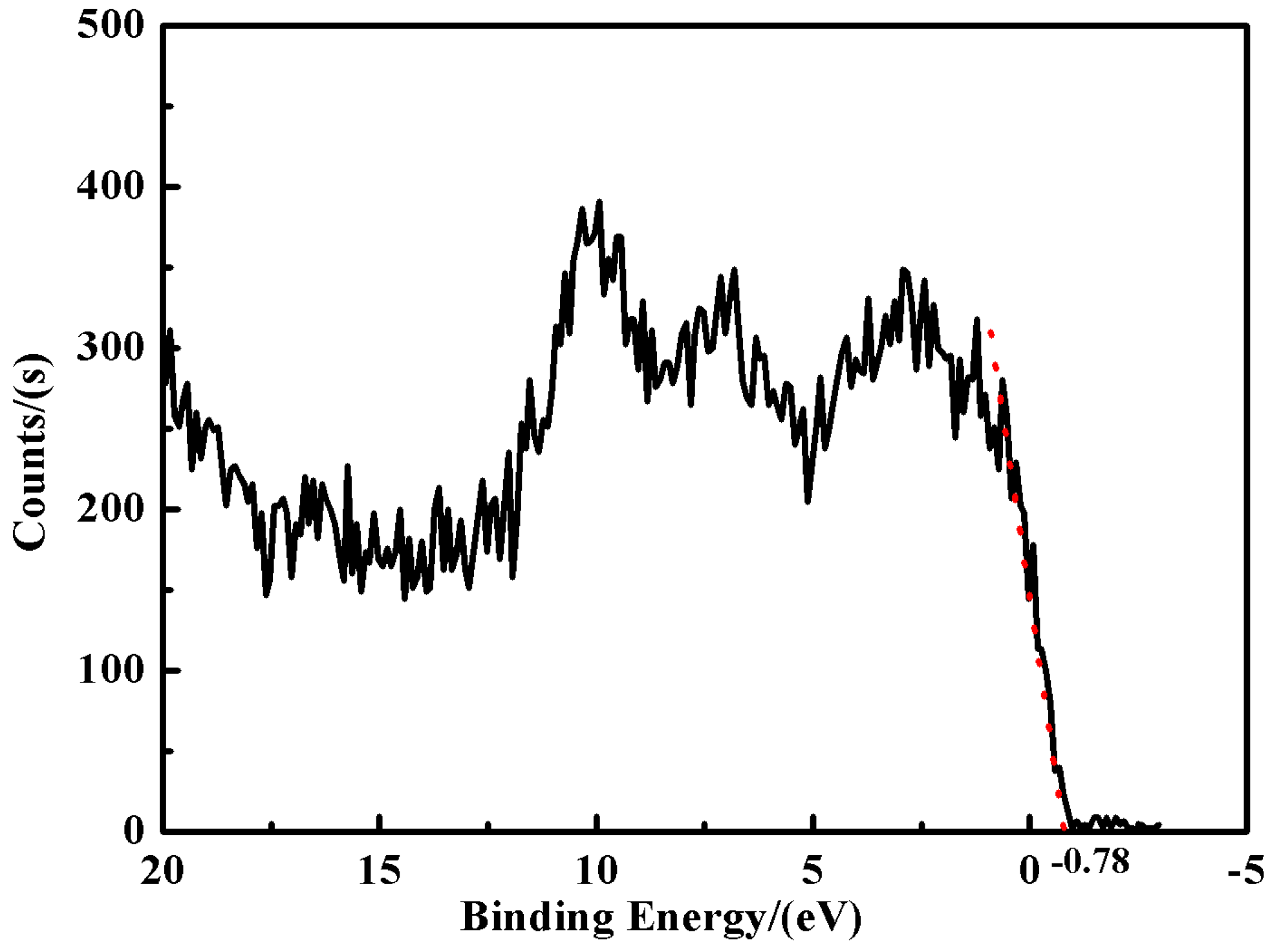Coatings 09 00136 g007 550