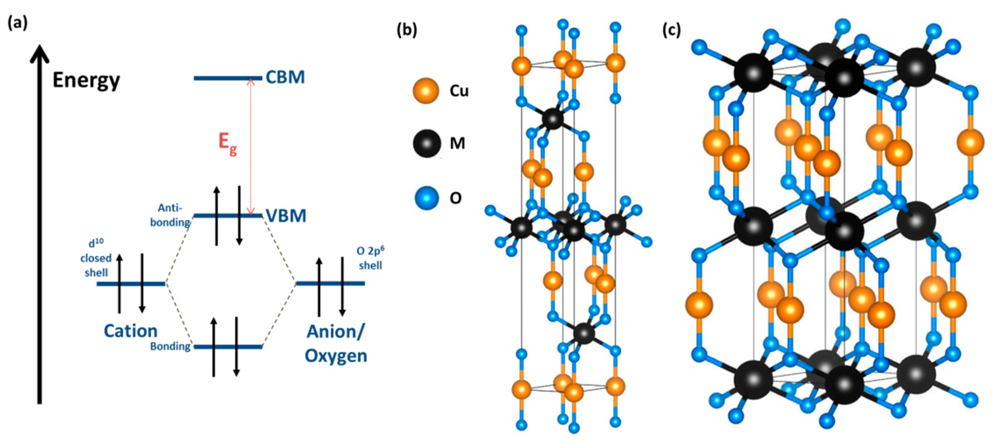 Coatings 09 00137 g003 Coatings 09 00137 g003