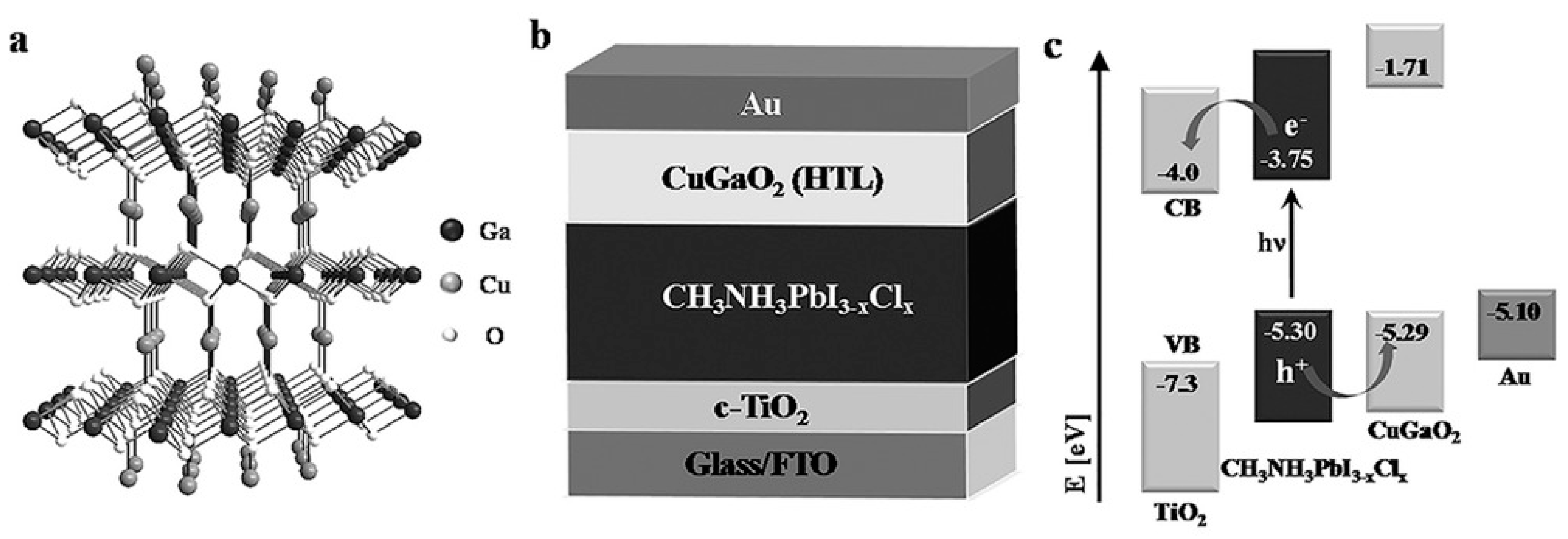 Coatings 09 00137 g005 Coatings 09 00137 g005