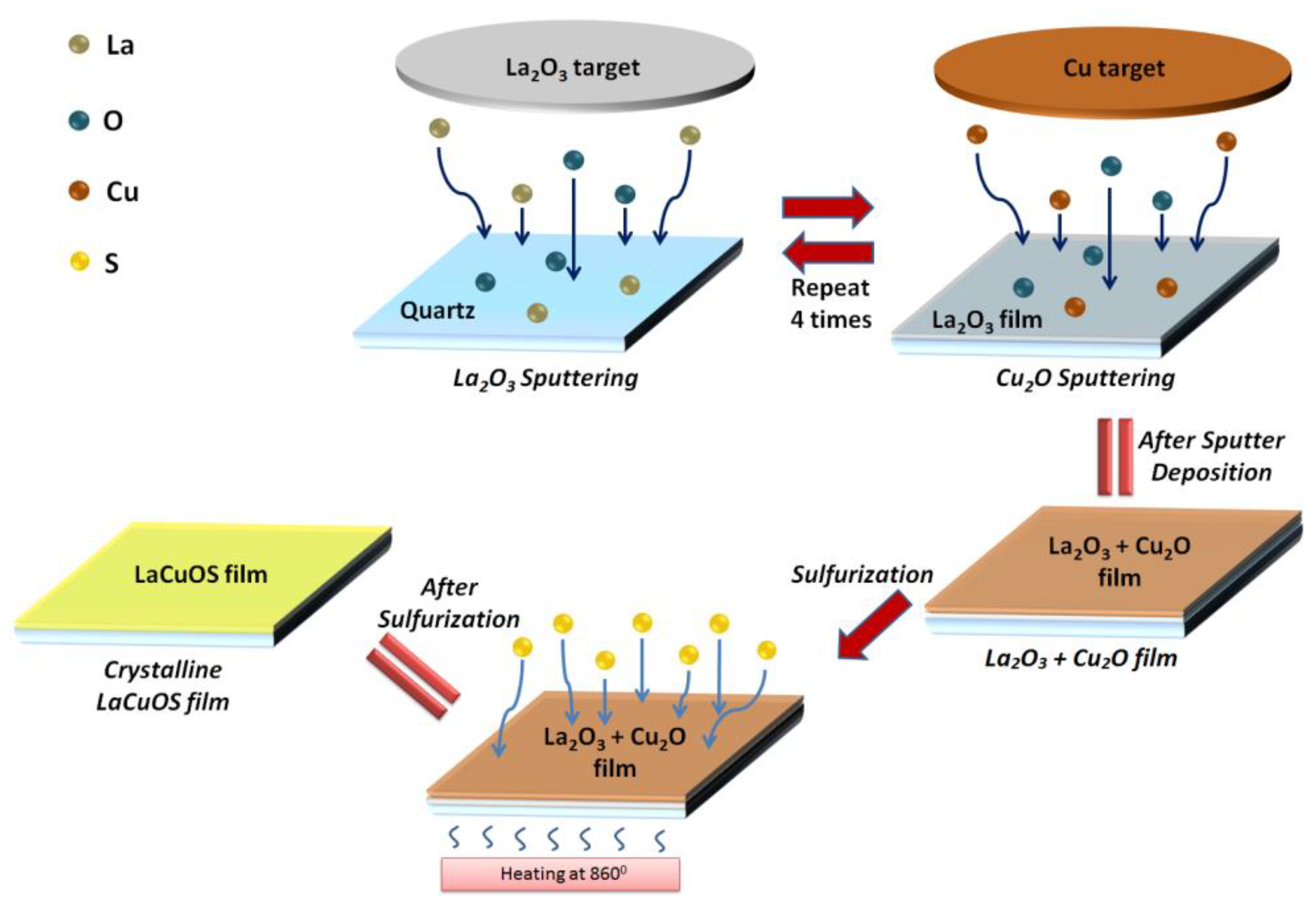 Coatings 09 00137 g009 Coatings 09 00137 g009