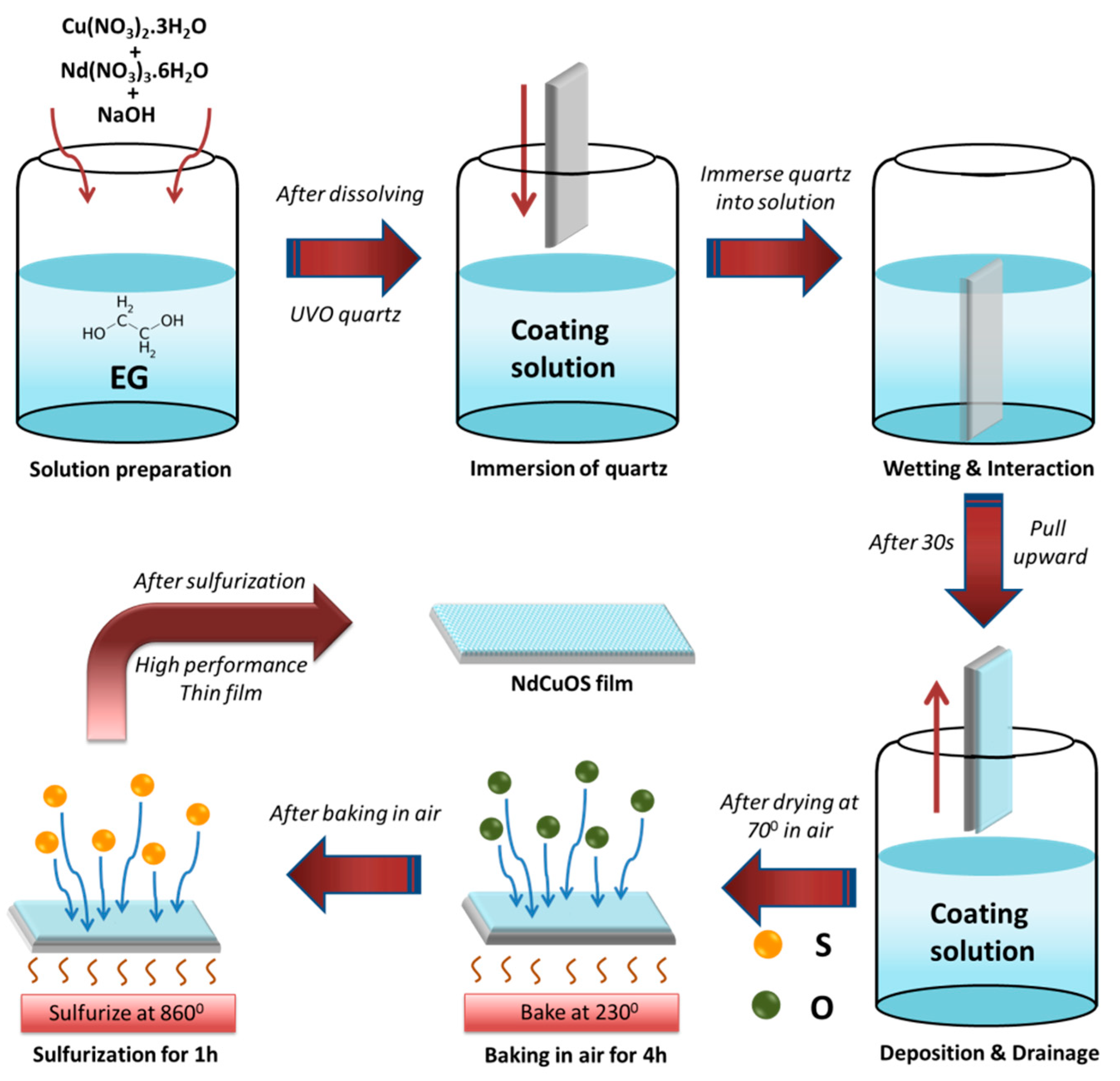 Coatings 09 00137 g010 Coatings 09 00137 g010