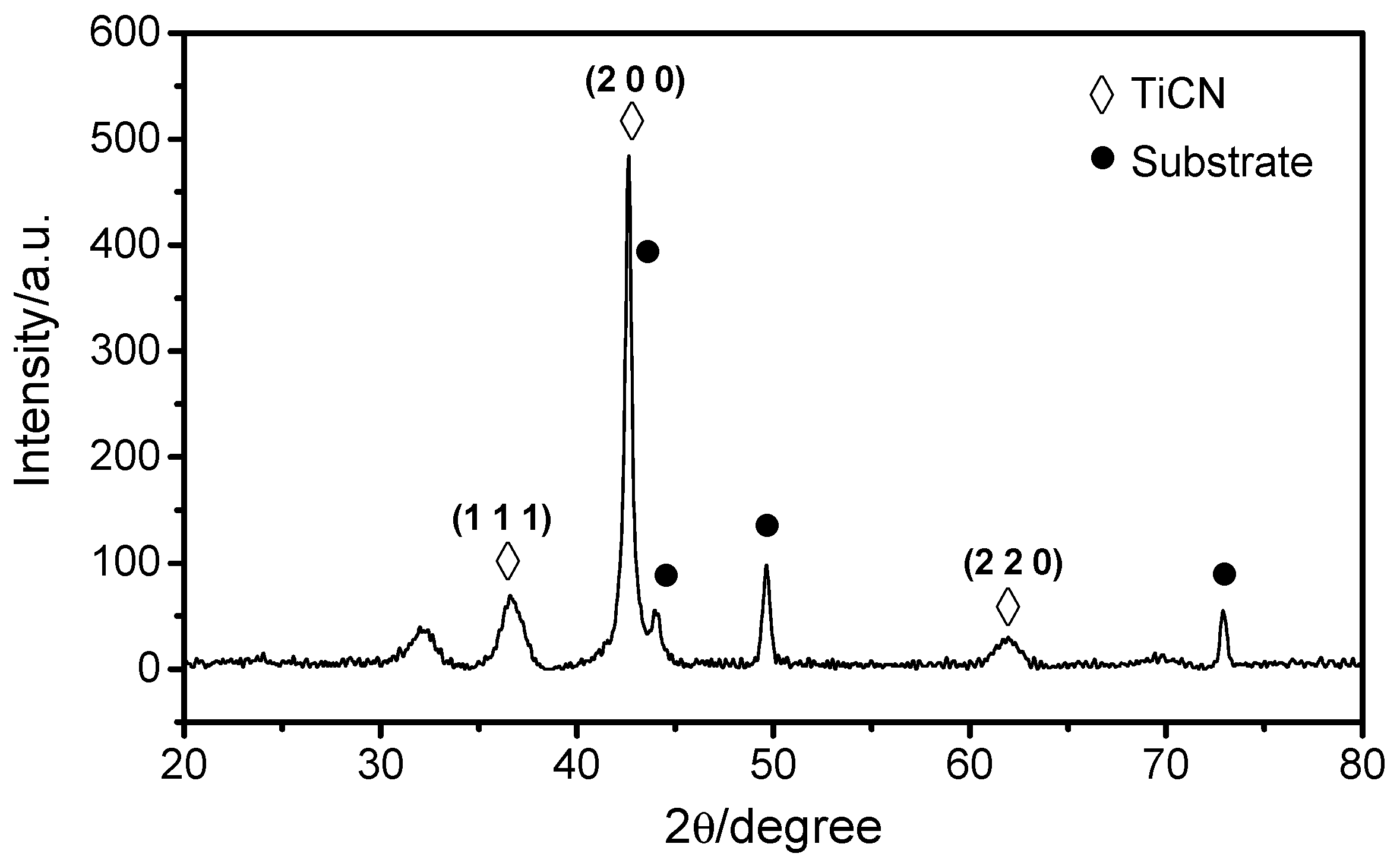 Coatings 09 00140 g004 Coatings 09 00140 g004