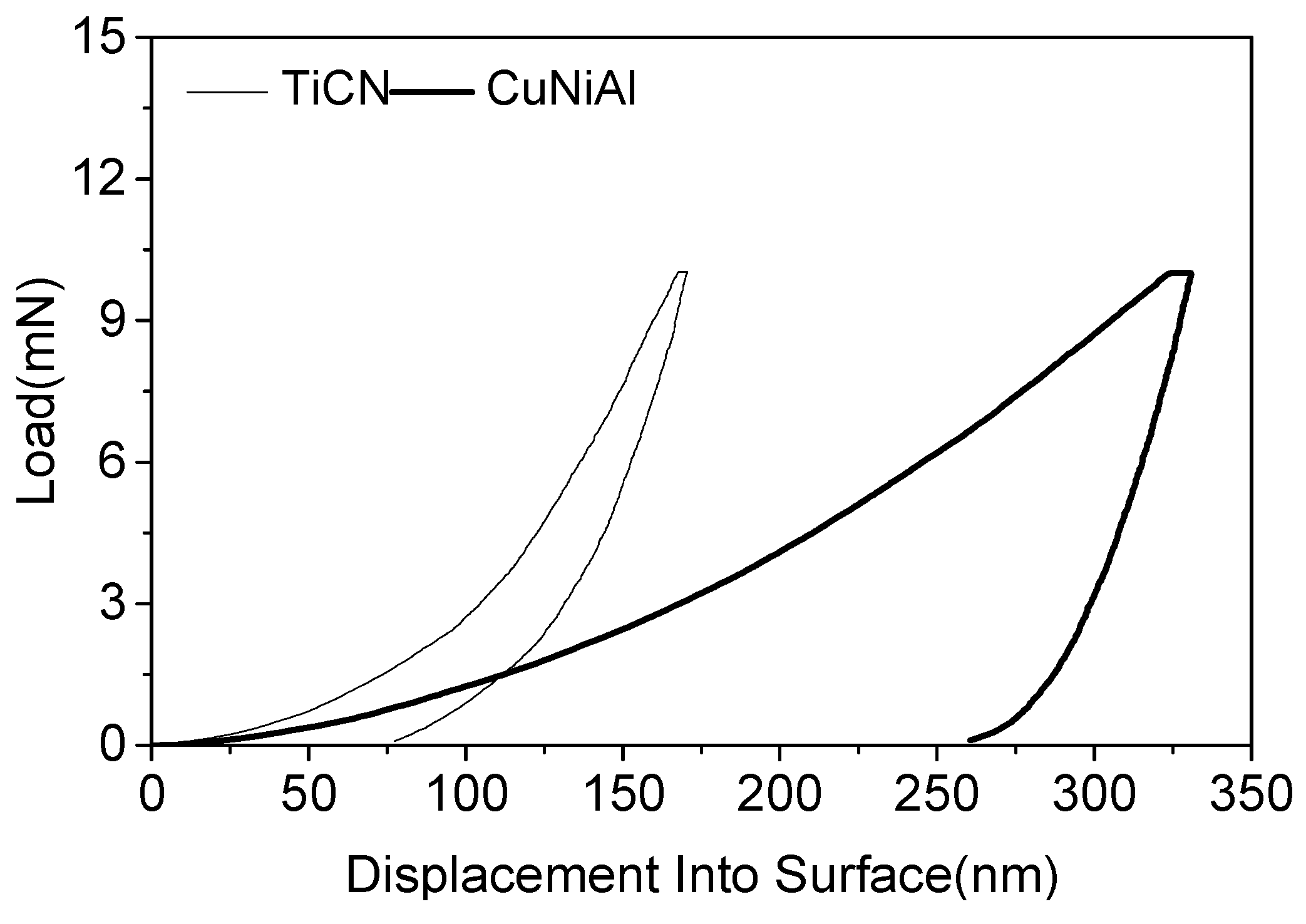 Coatings 09 00140 g007 Coatings 09 00140 g007