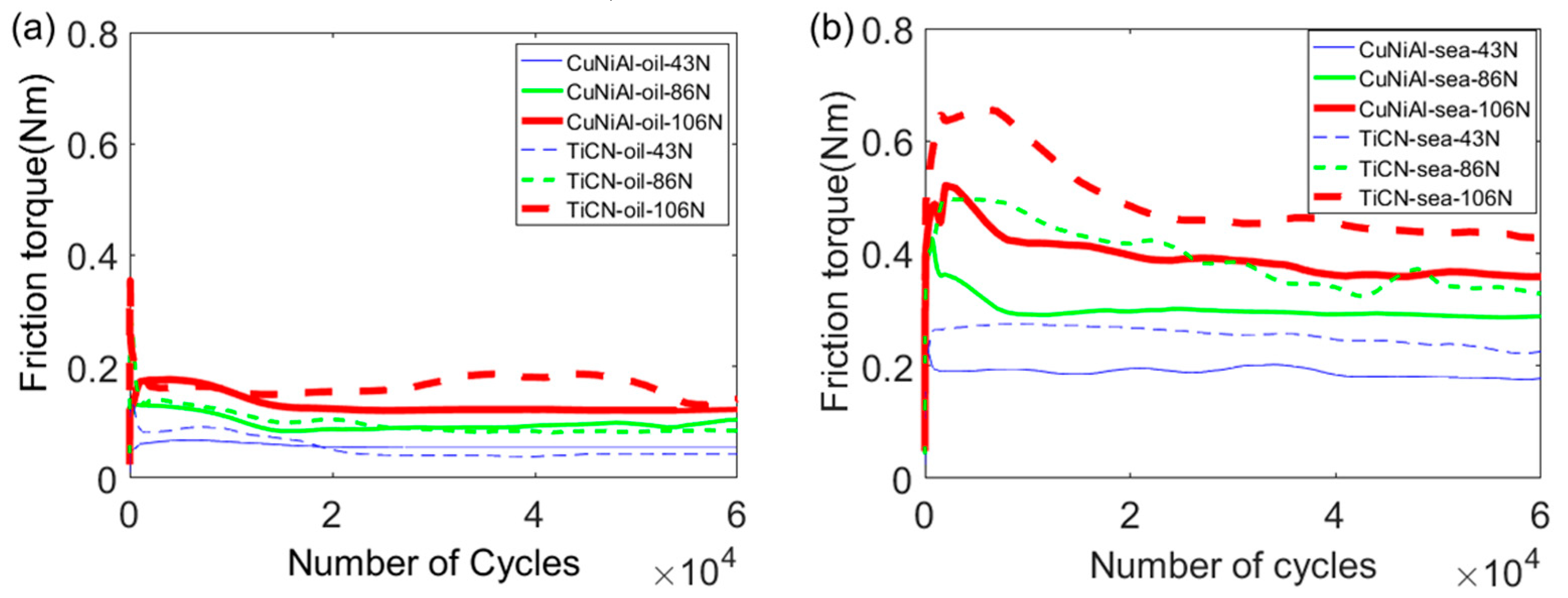 Coatings 09 00140 g008 Coatings 09 00140 g008