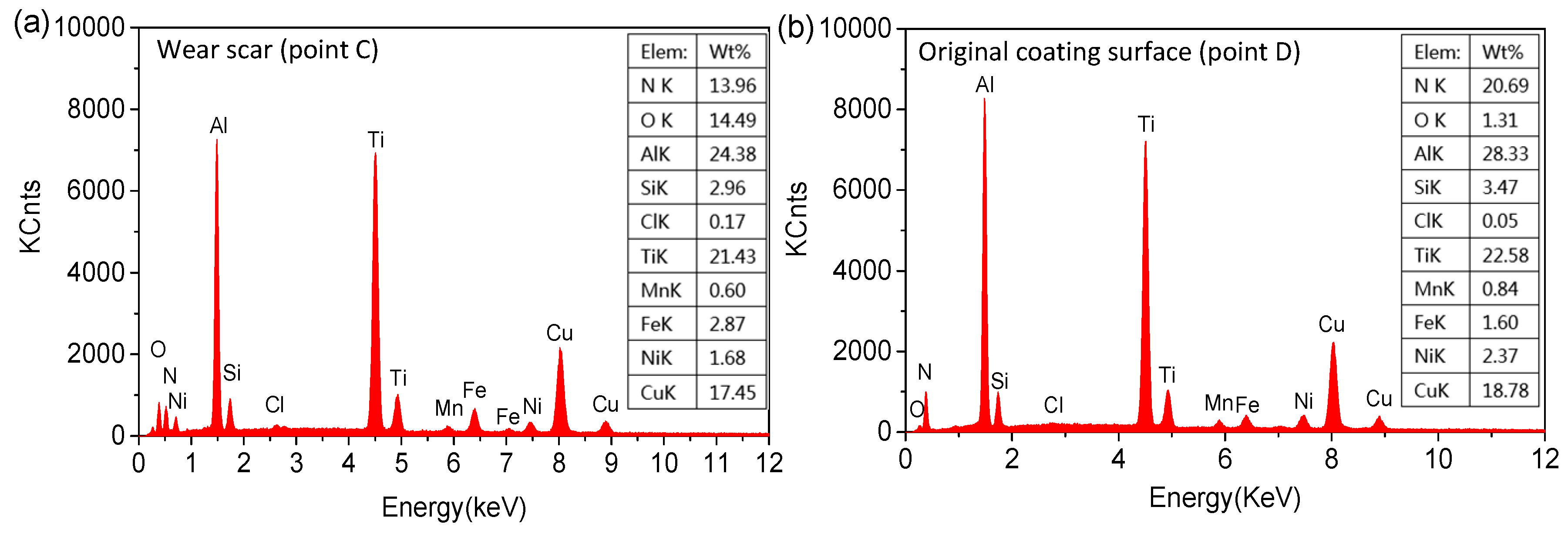 Coatings 09 00140 g019 Coatings 09 00140 g019
