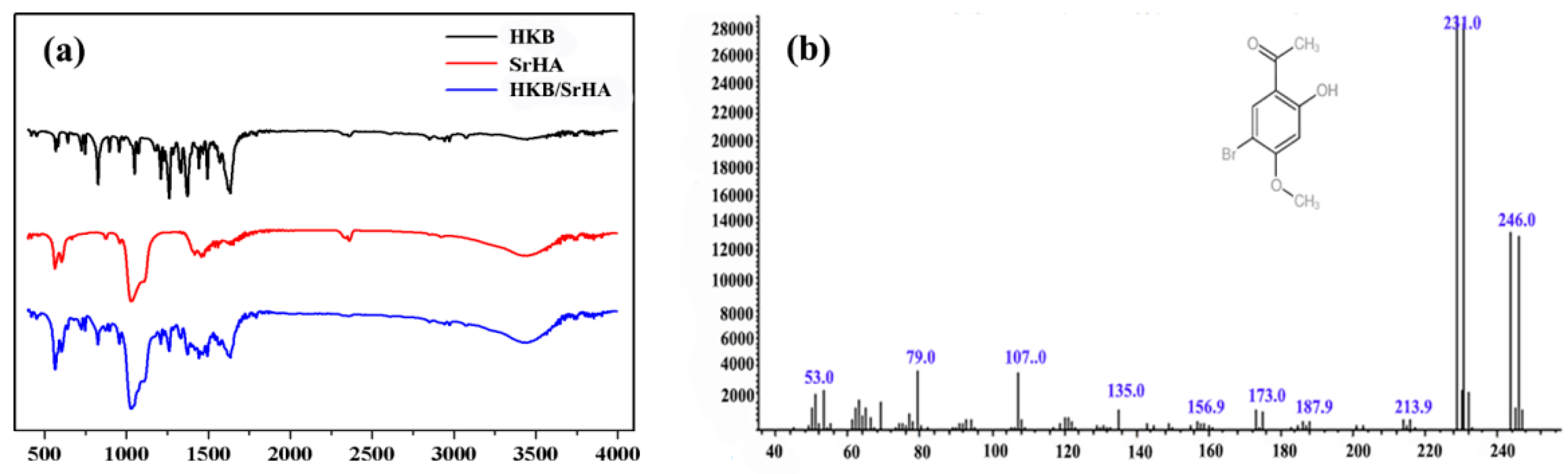 Coatings 09 00141 g002