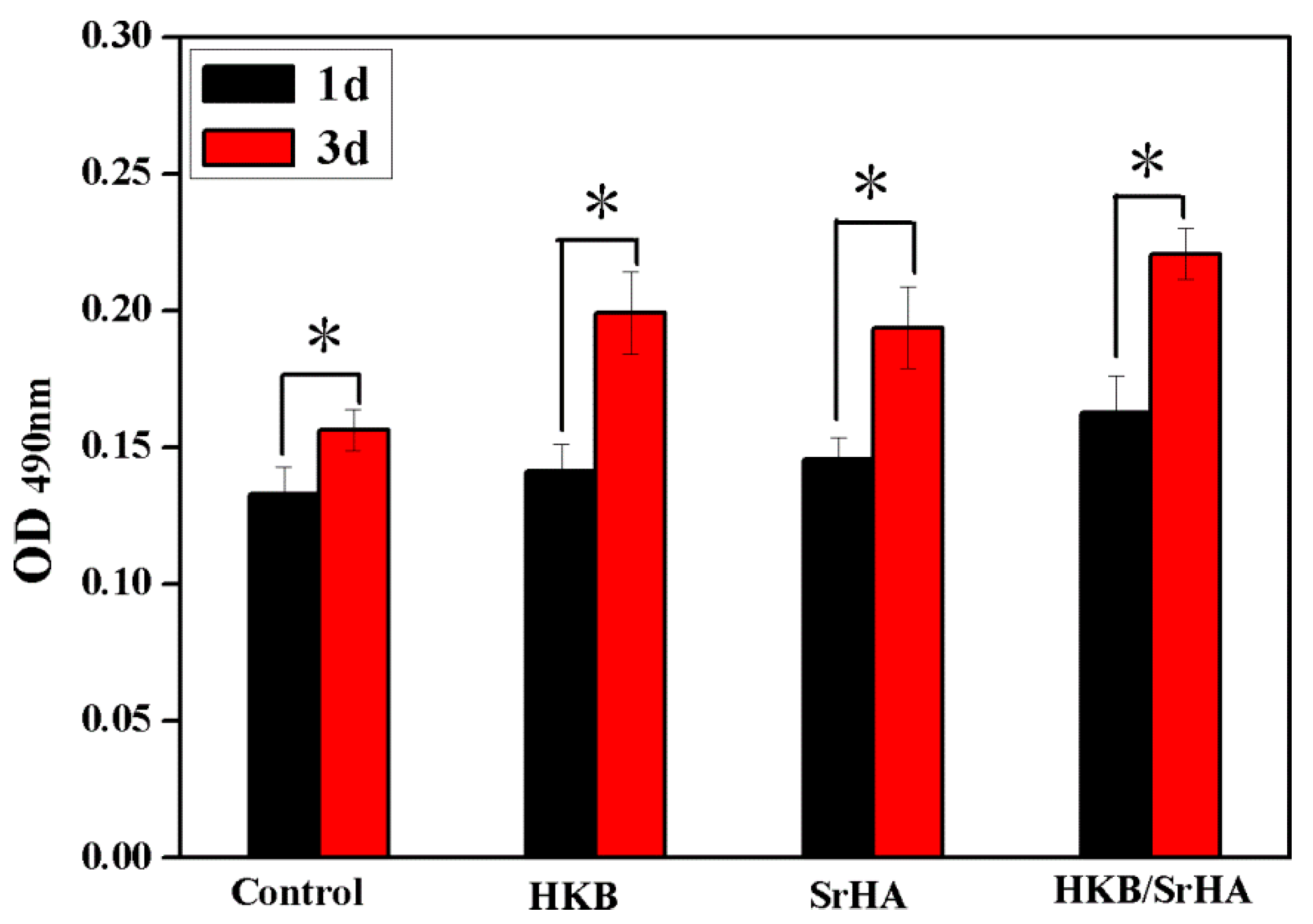 Coatings 09 00141 g005