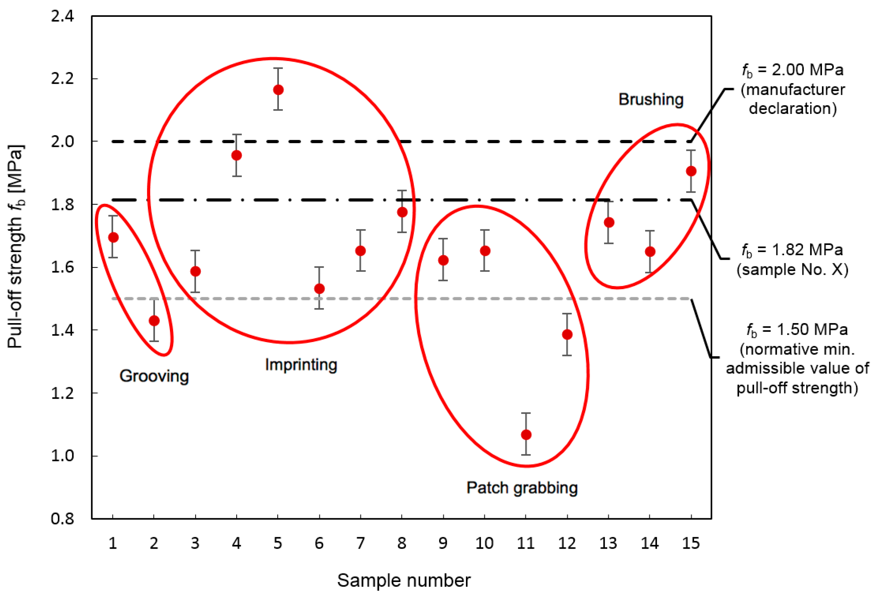 Coatings 09 00143 g009 550