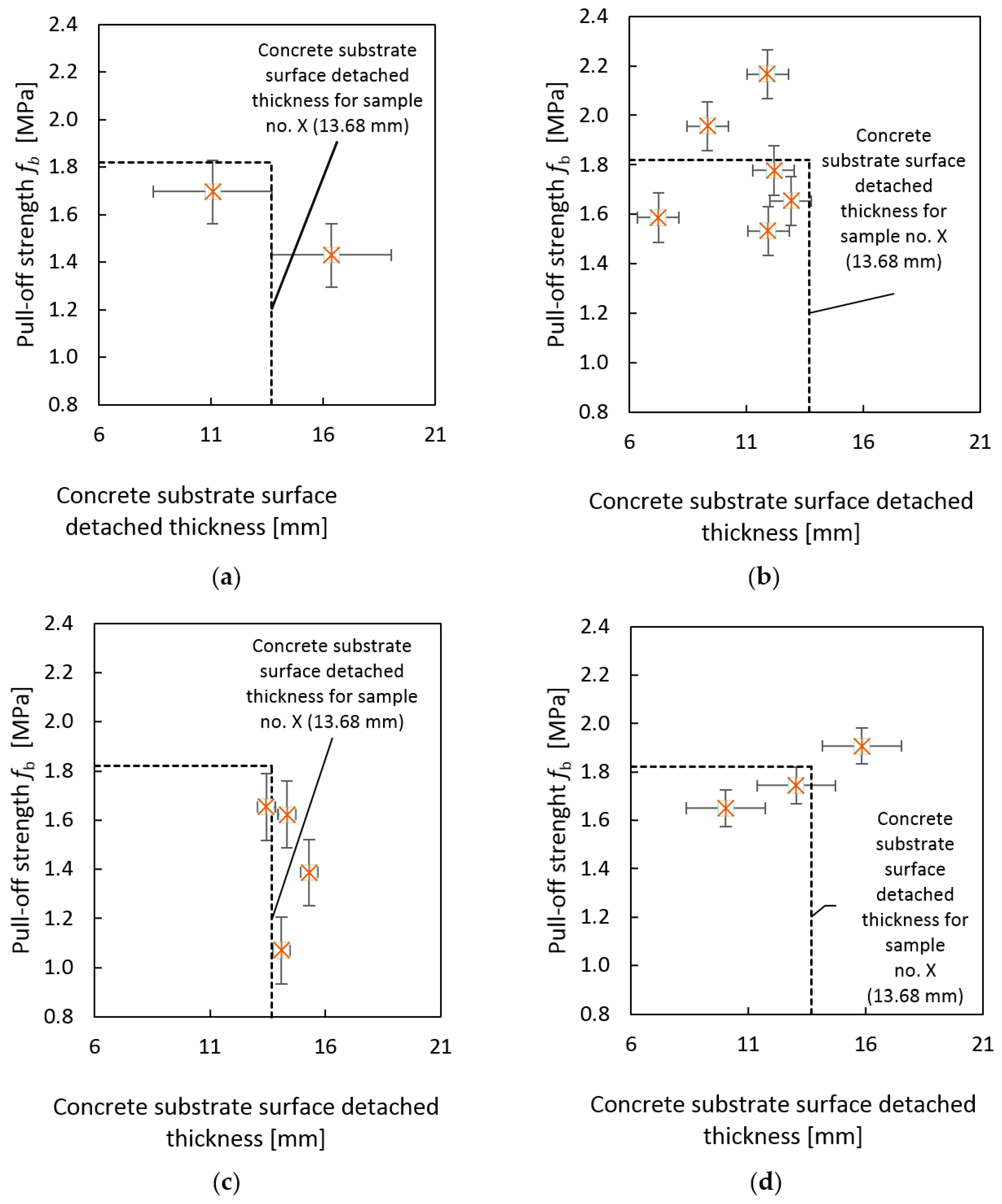 Coatings 09 00143 g010 550