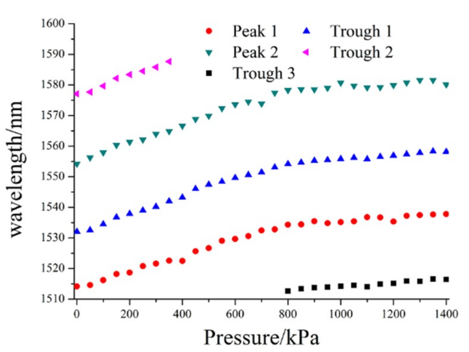 Coatings 09 00144 g007