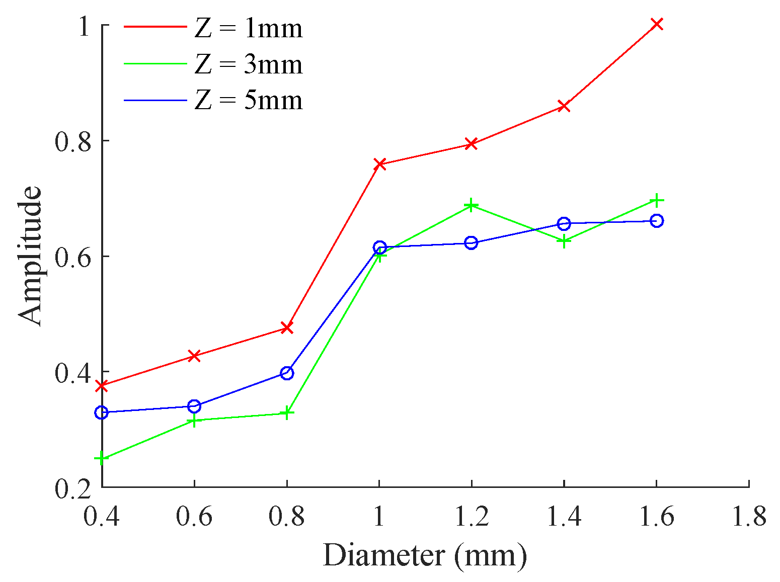 Coatings 09 00146 g006 550
