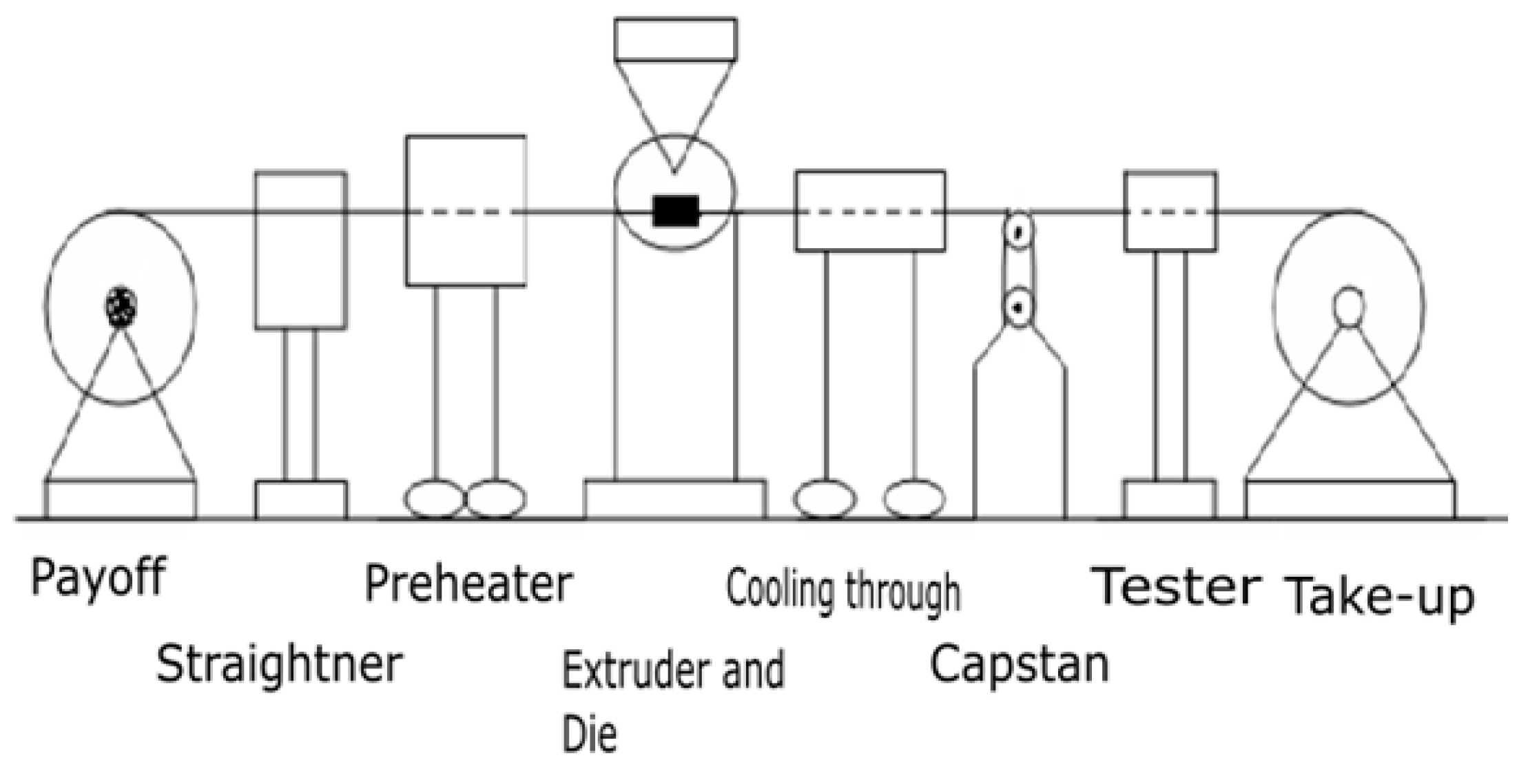 Coatings Free FullText Manufacturing of Double Layer Optical Fiber