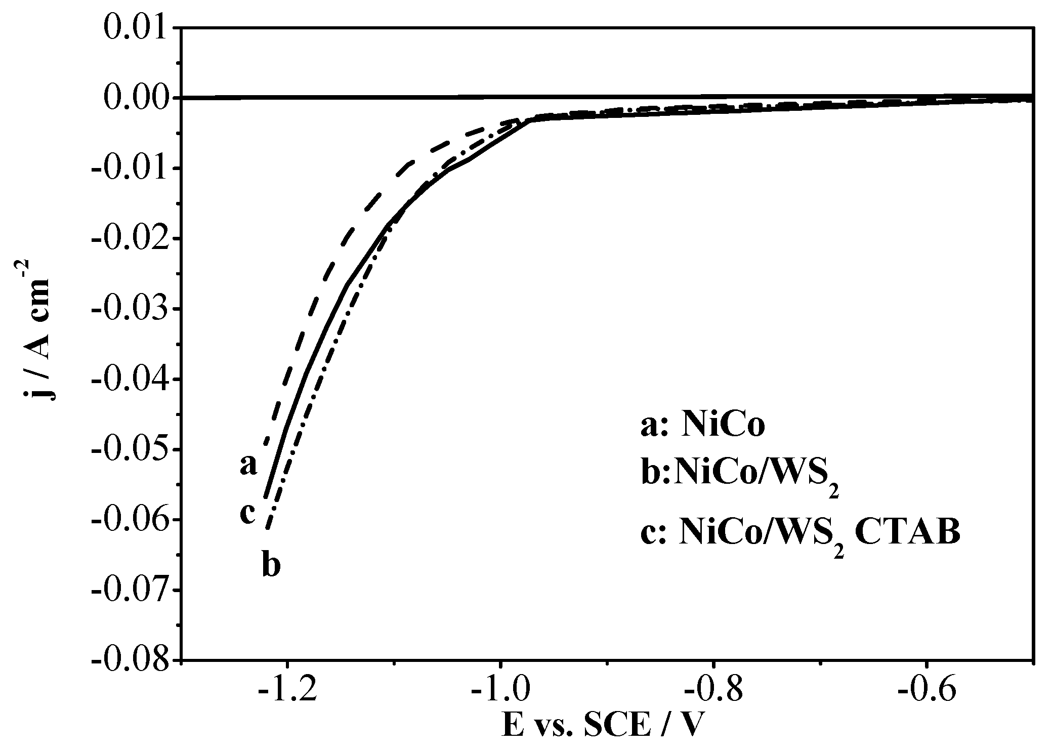 Coatings 09 00148 g001 550