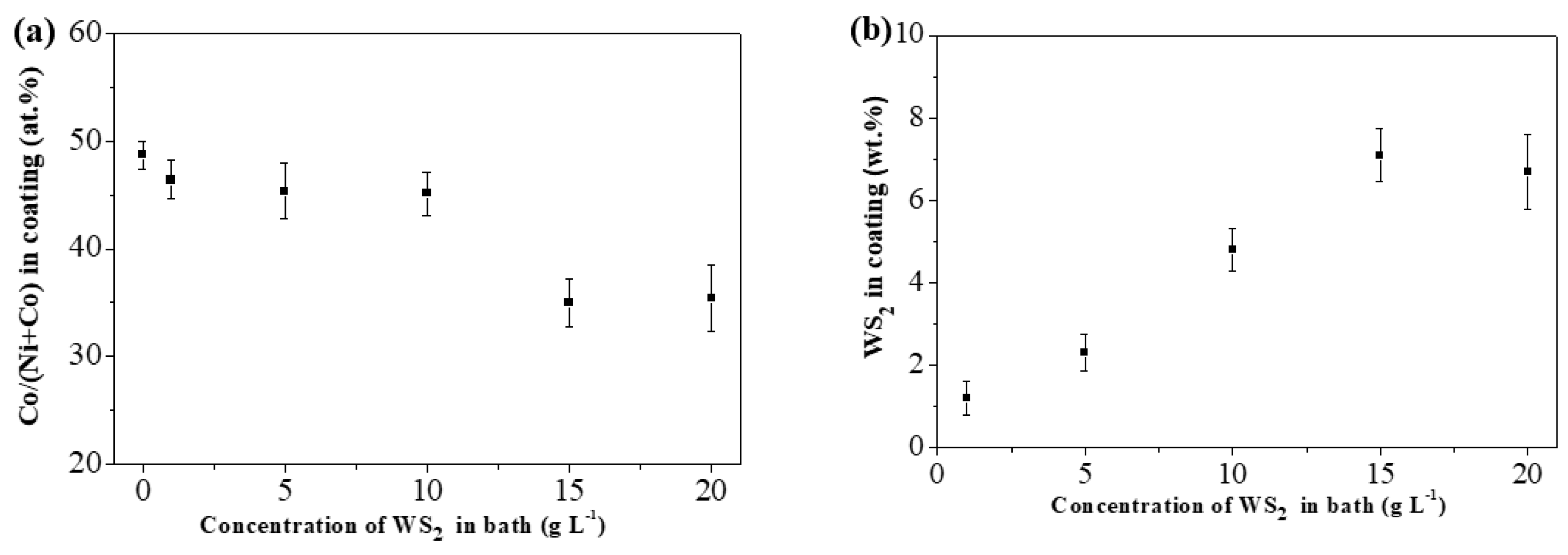 Coatings 09 00148 g005 550