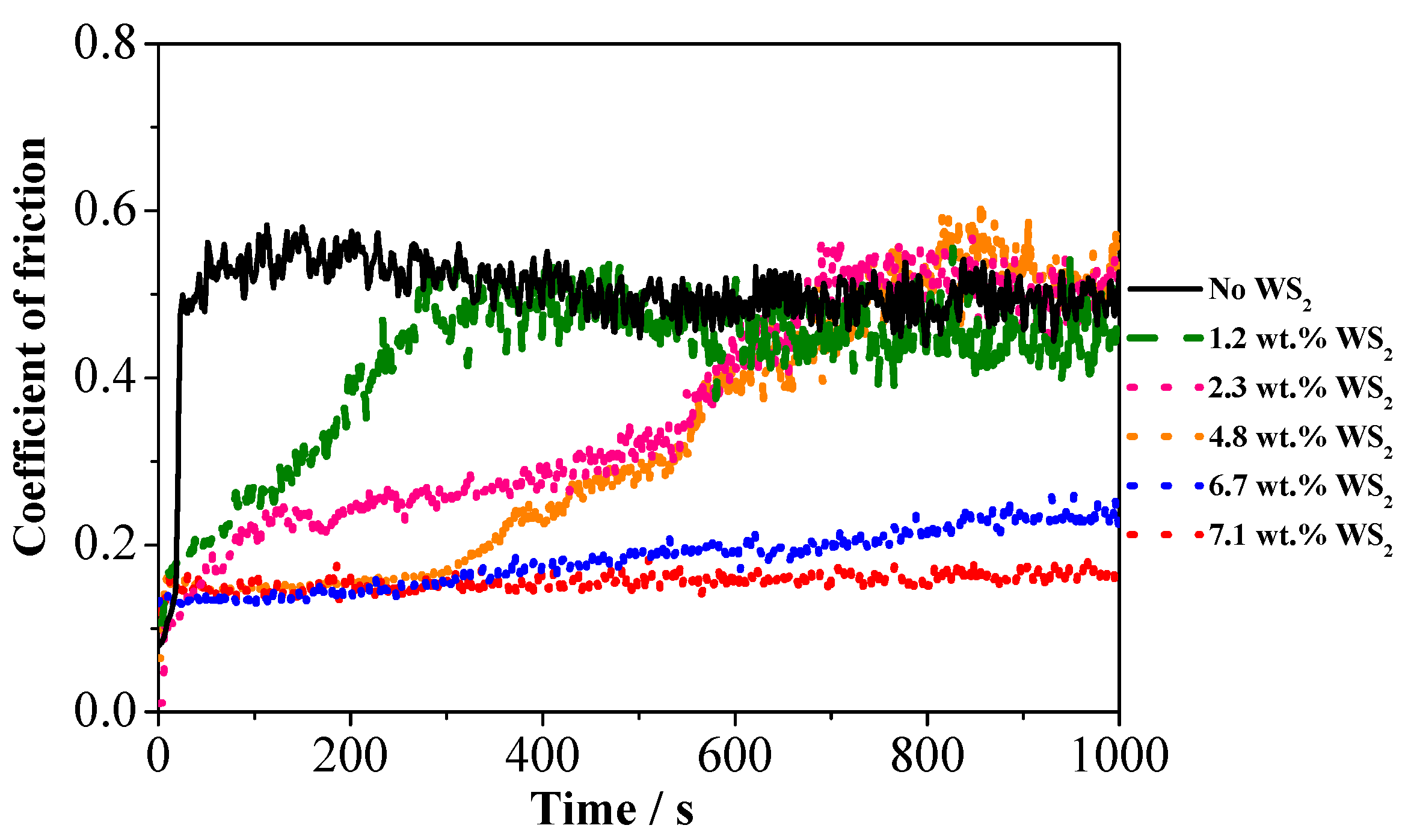 Coatings 09 00148 g006 550