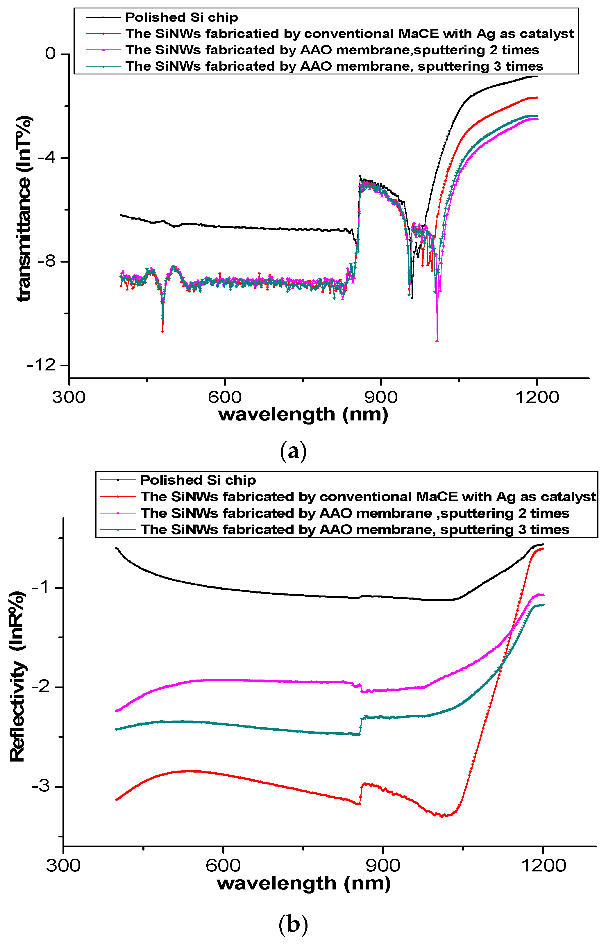Coatings 09 00149 g005