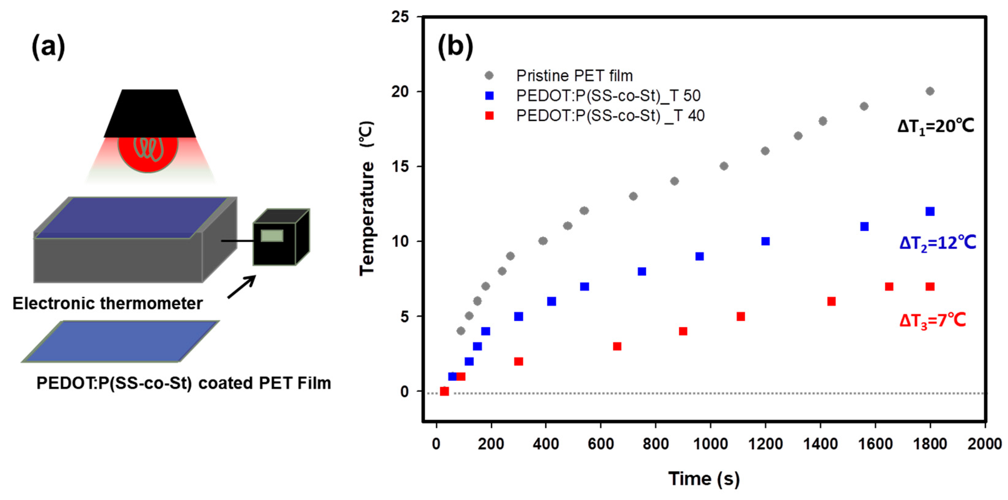 Coatings 09 00151 g007