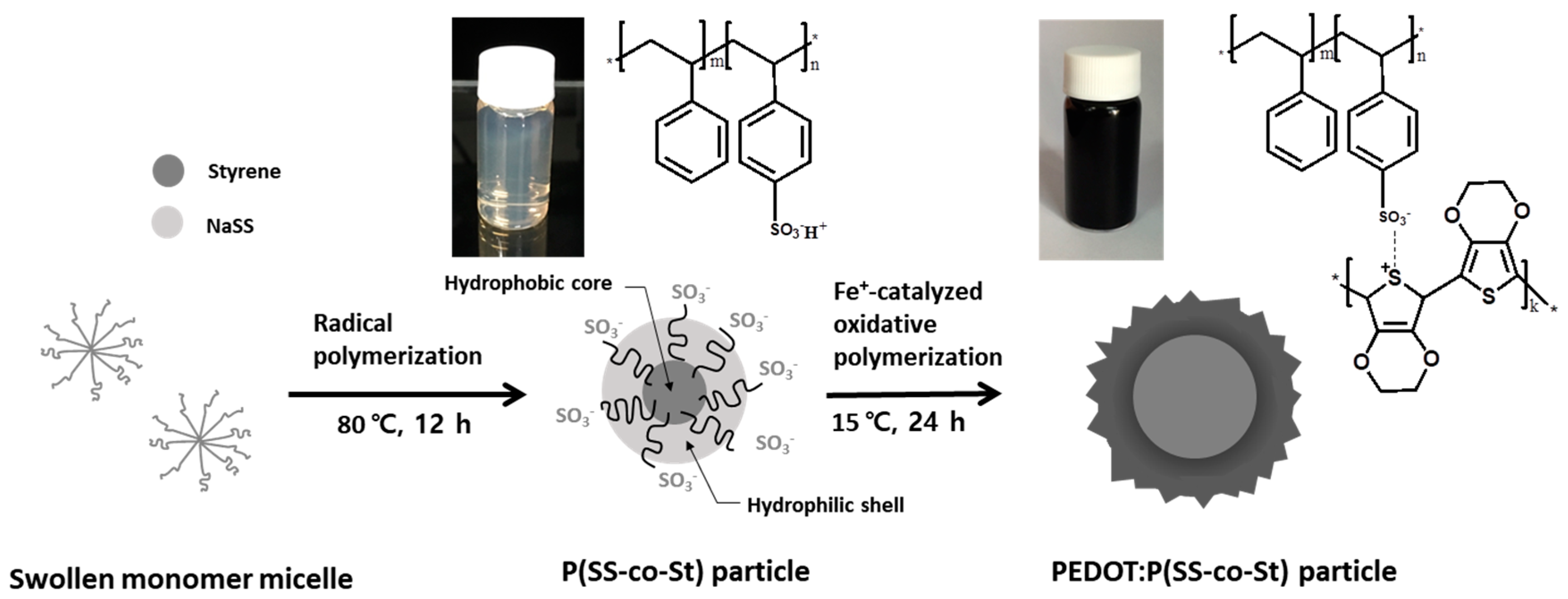 Coatings 09 00151 sch001