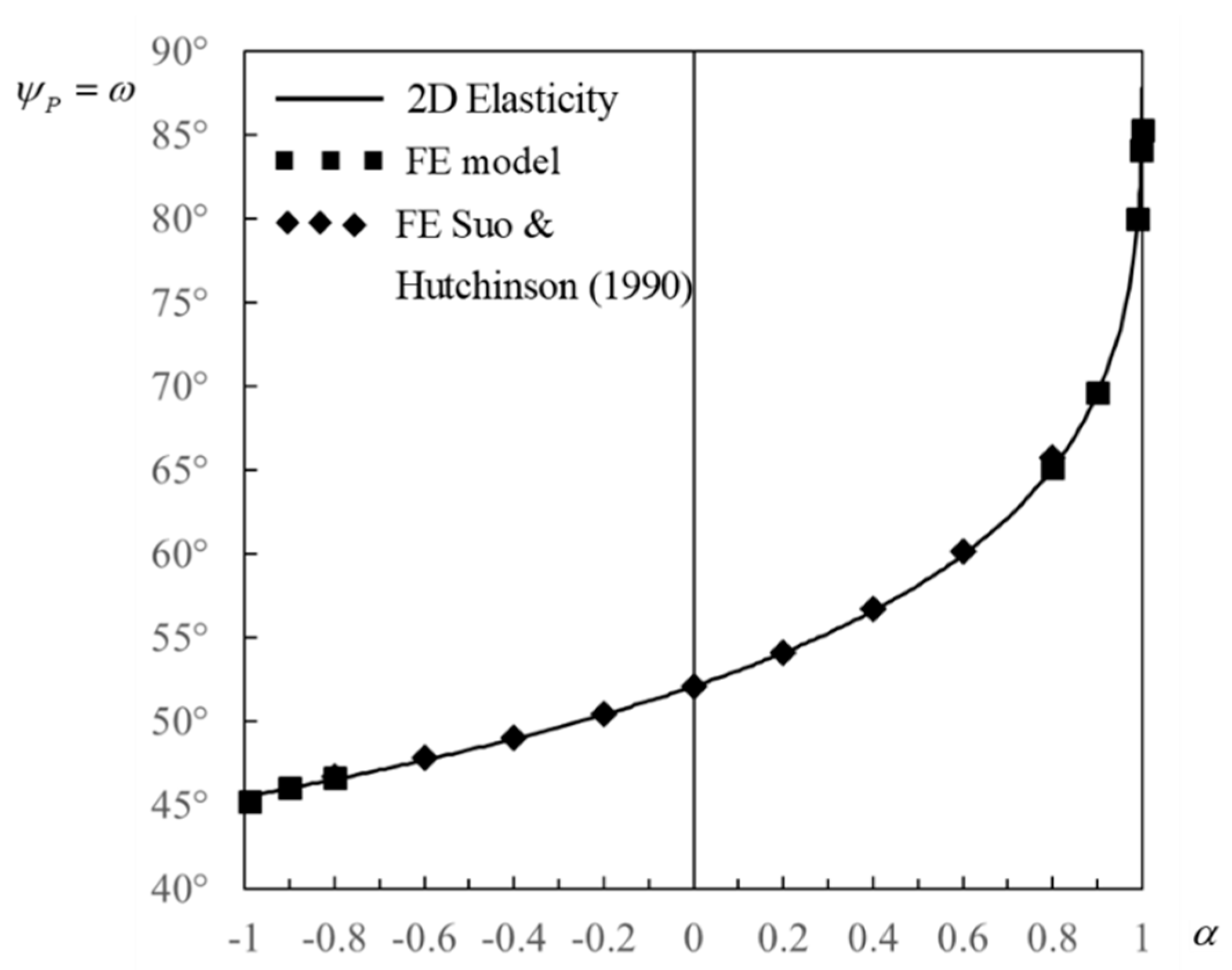 Coatings 09 00152 g002 Coatings 09 00152 g002