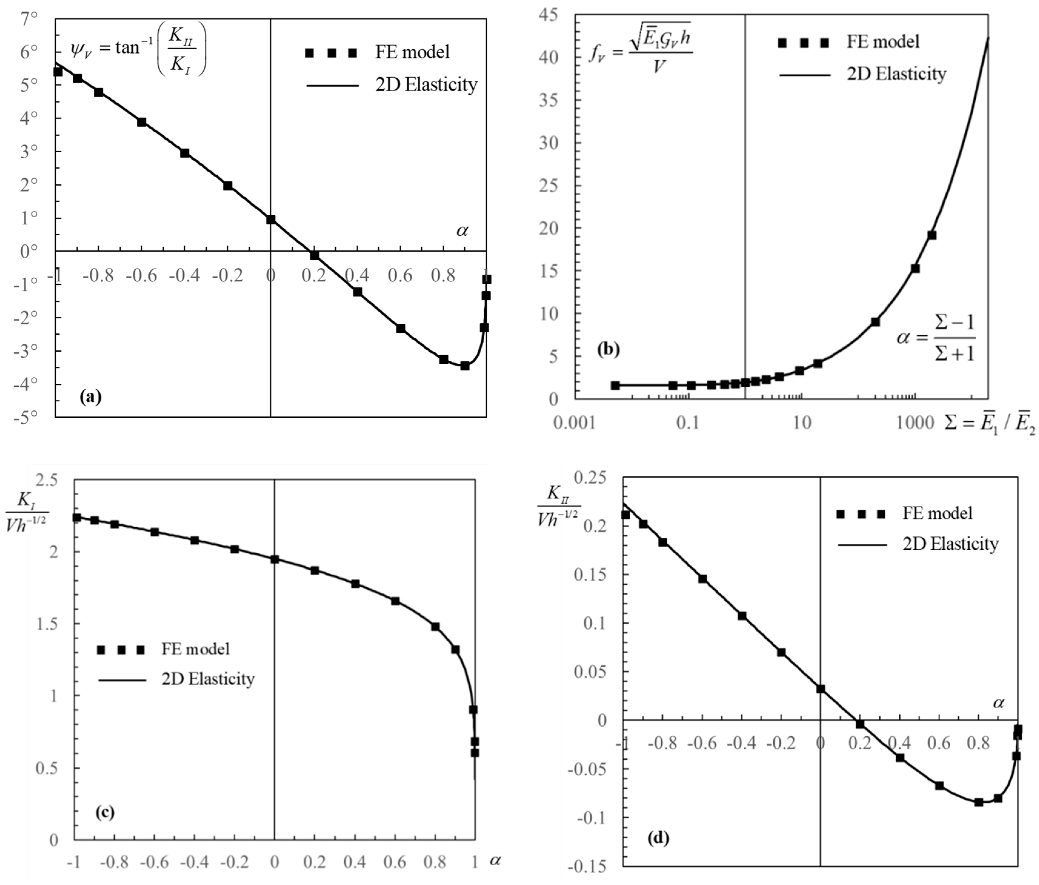 Coatings 09 00152 g003 Coatings 09 00152 g003
