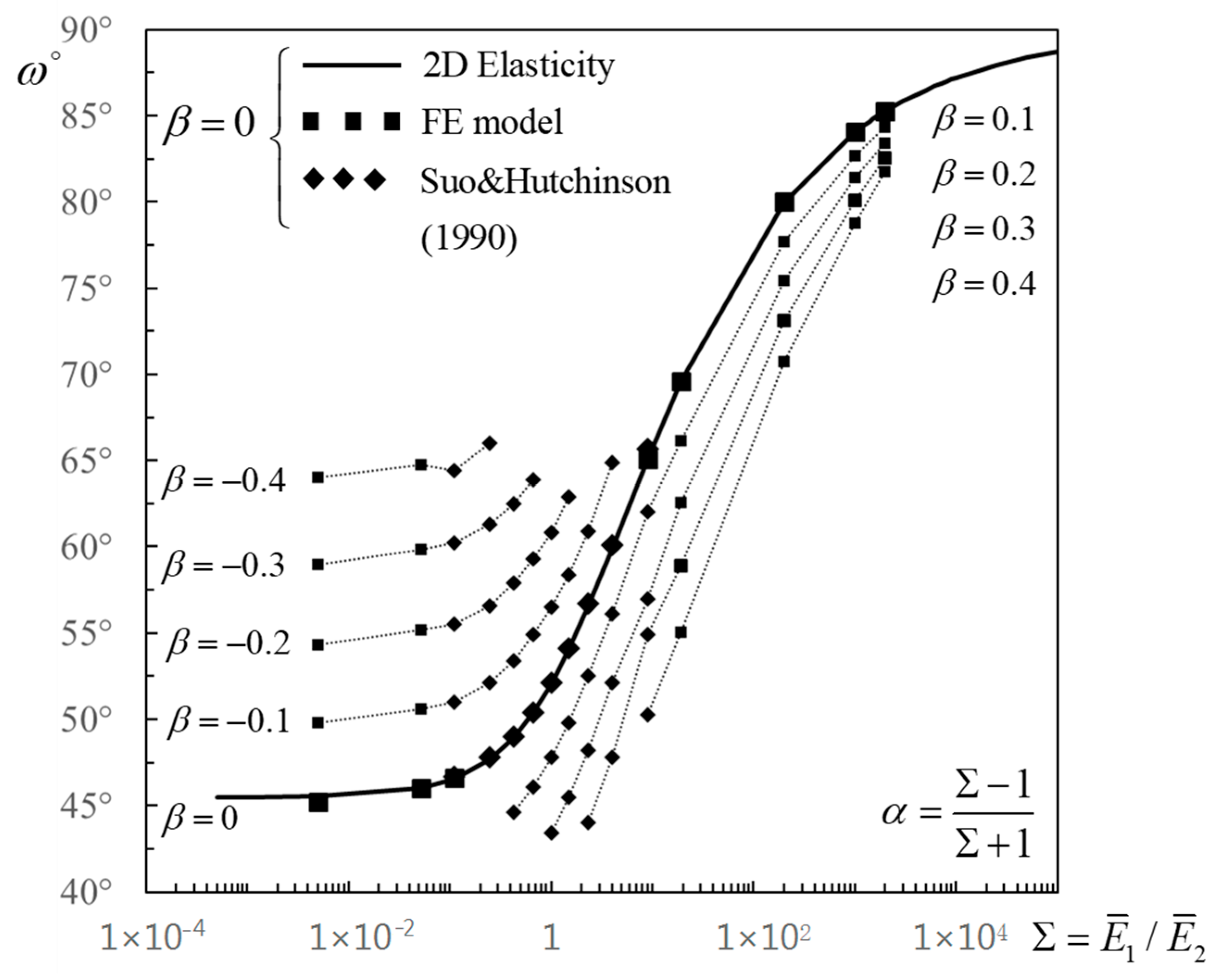 Coatings 09 00152 g006 Coatings 09 00152 g006