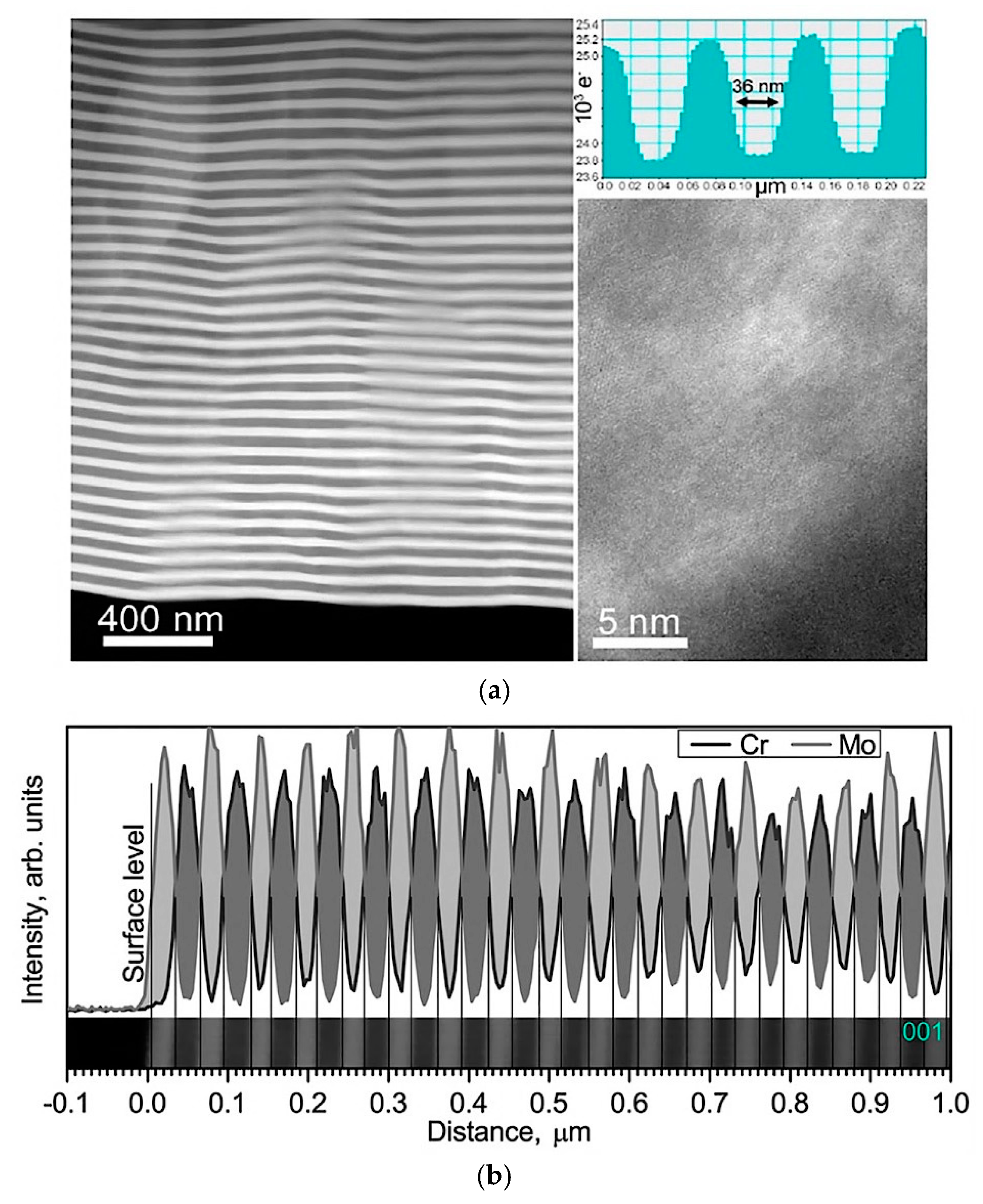 Coatings 09 00155 g010 Coatings 09 00155 g010
