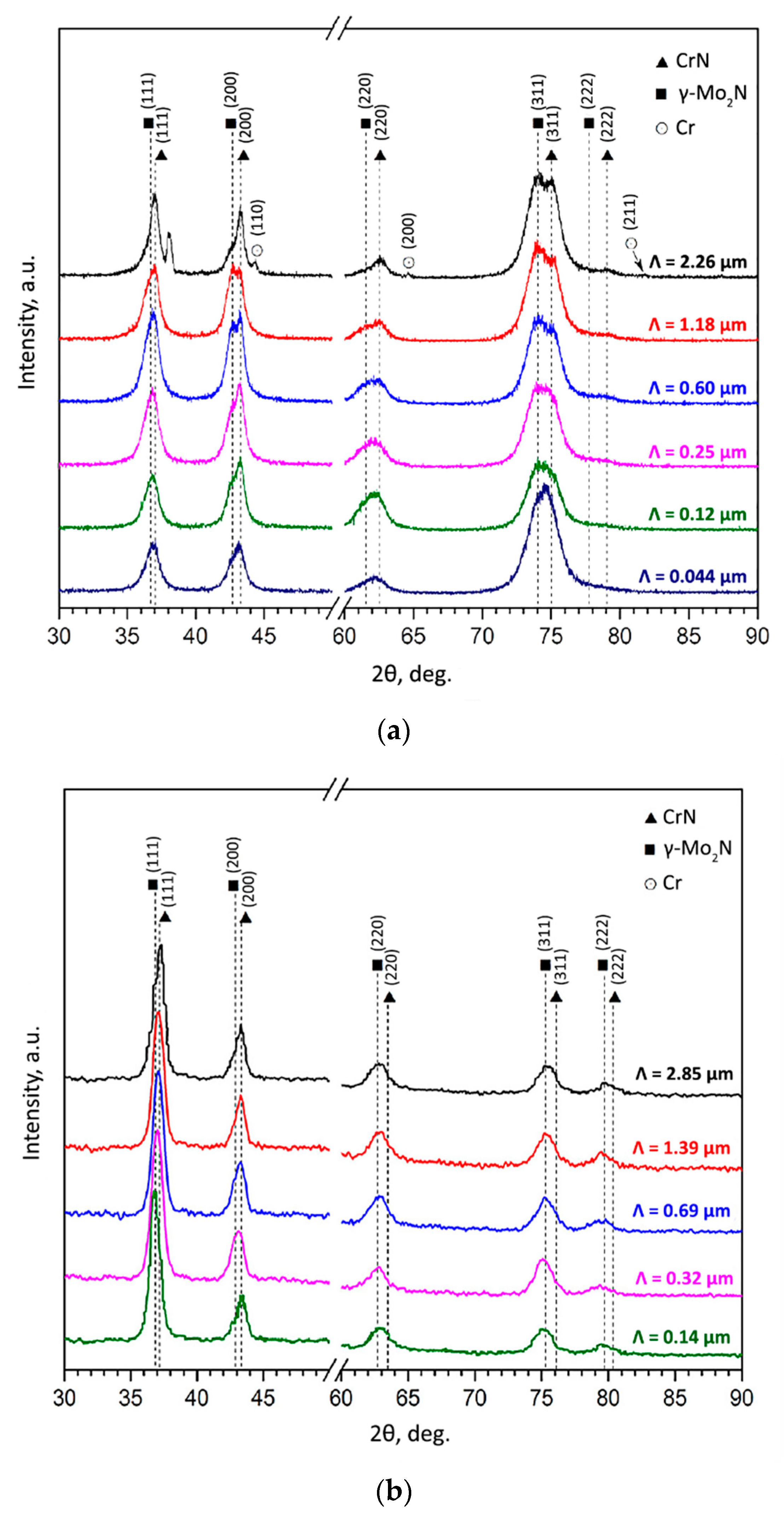 Coatings 09 00155 g013a Coatings 09 00155 g013a