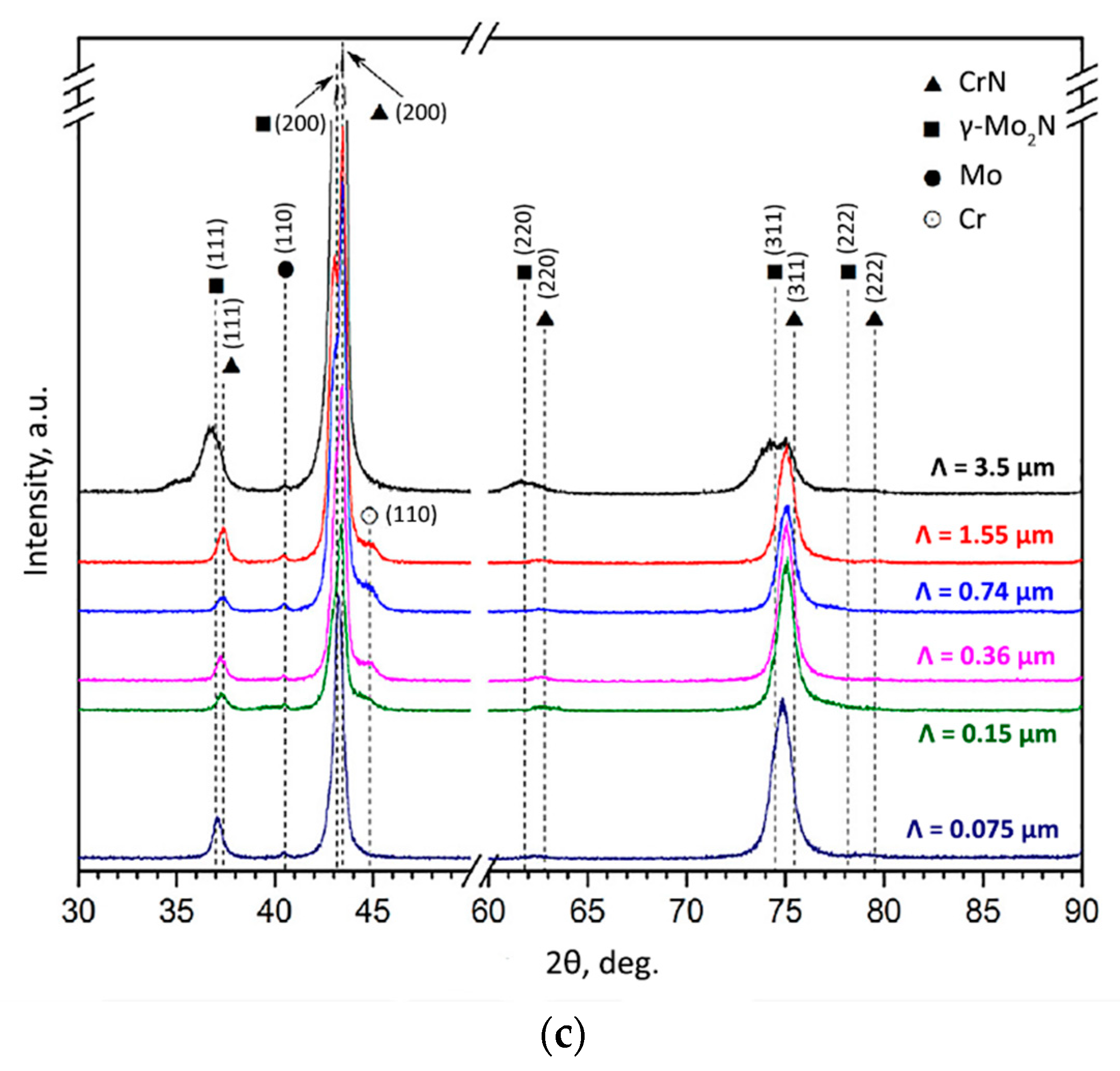 Coatings 09 00155 g013b Coatings 09 00155 g013b