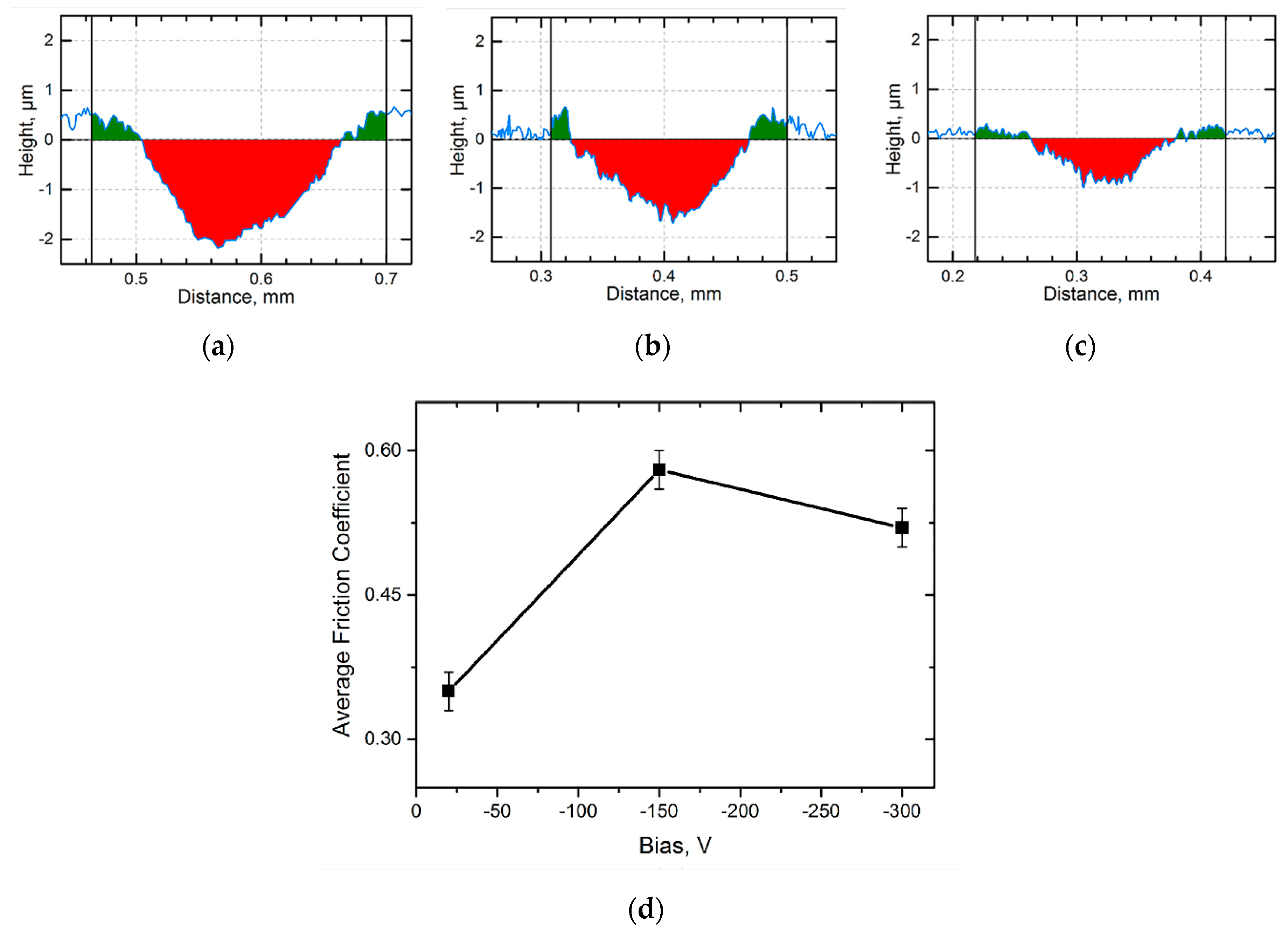 Coatings 09 00155 g015 Coatings 09 00155 g015