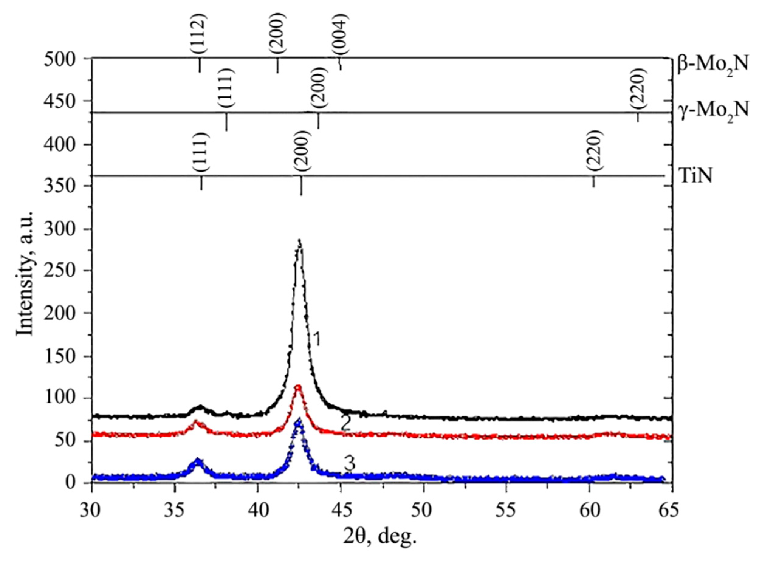 Coatings 09 00155 g016 Coatings 09 00155 g016