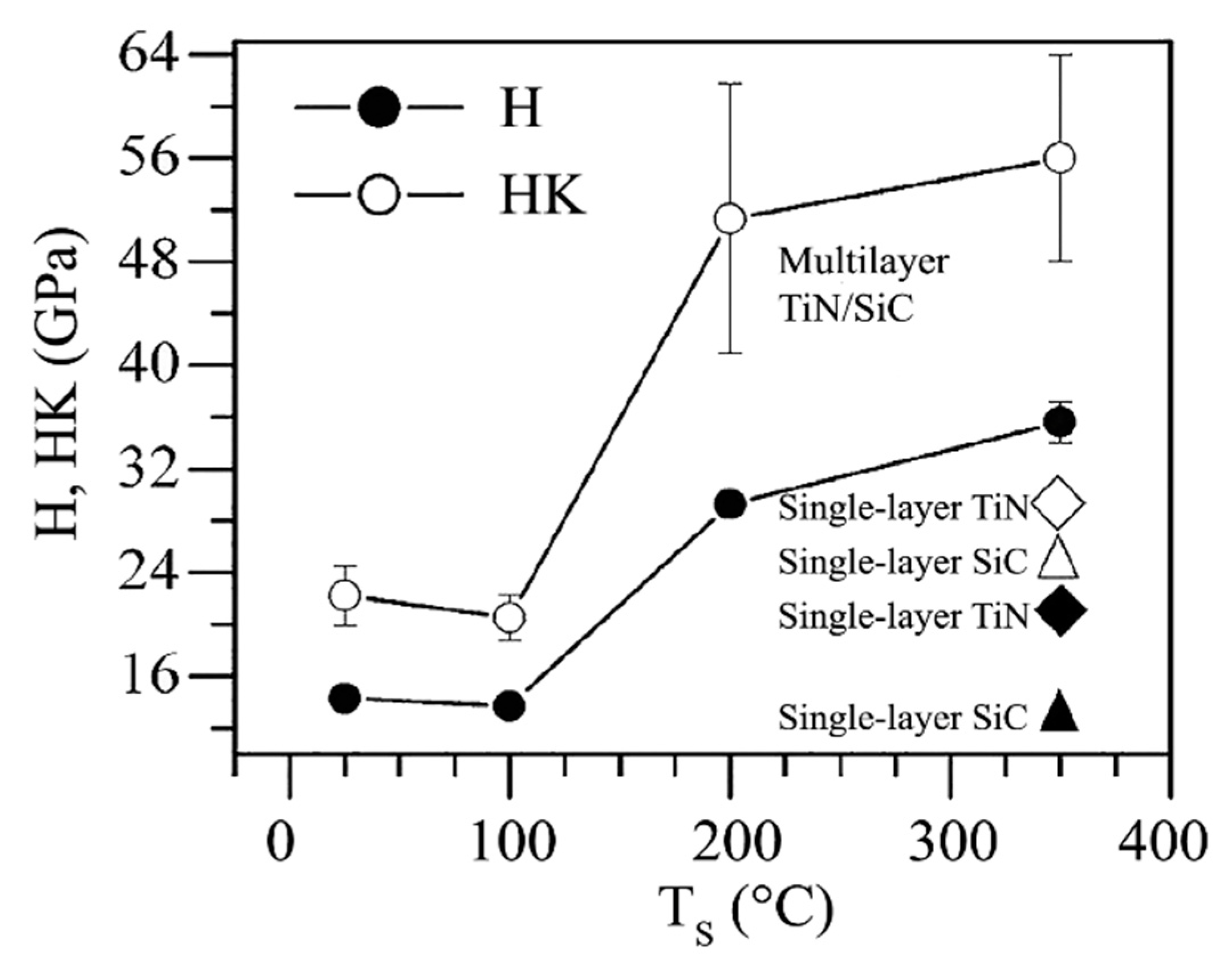 Coatings 09 00155 g020 Coatings 09 00155 g020