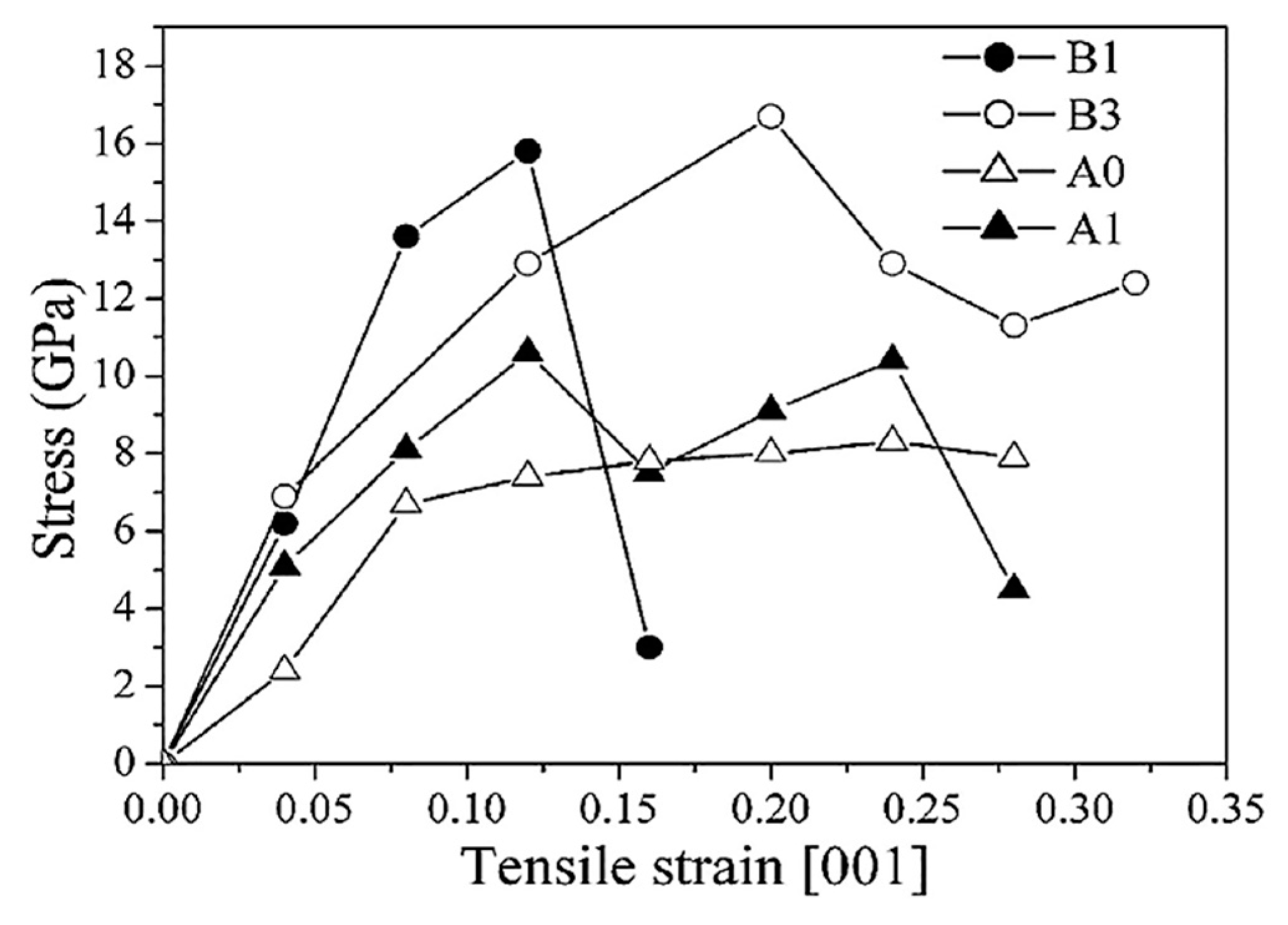 Coatings 09 00155 g022 Coatings 09 00155 g022