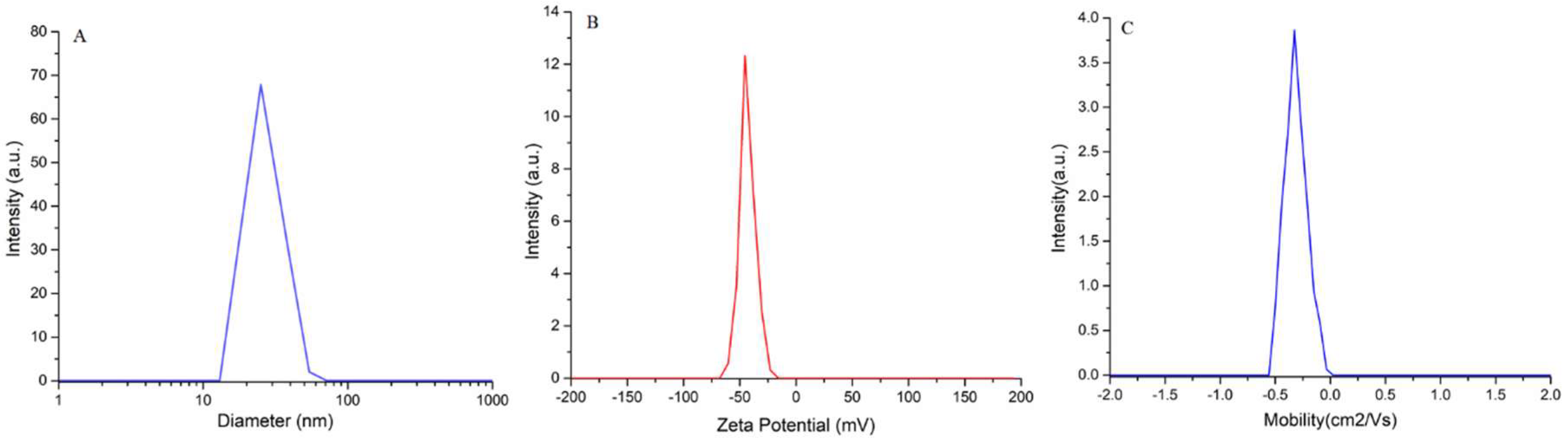 Coatings 09 00156 g002