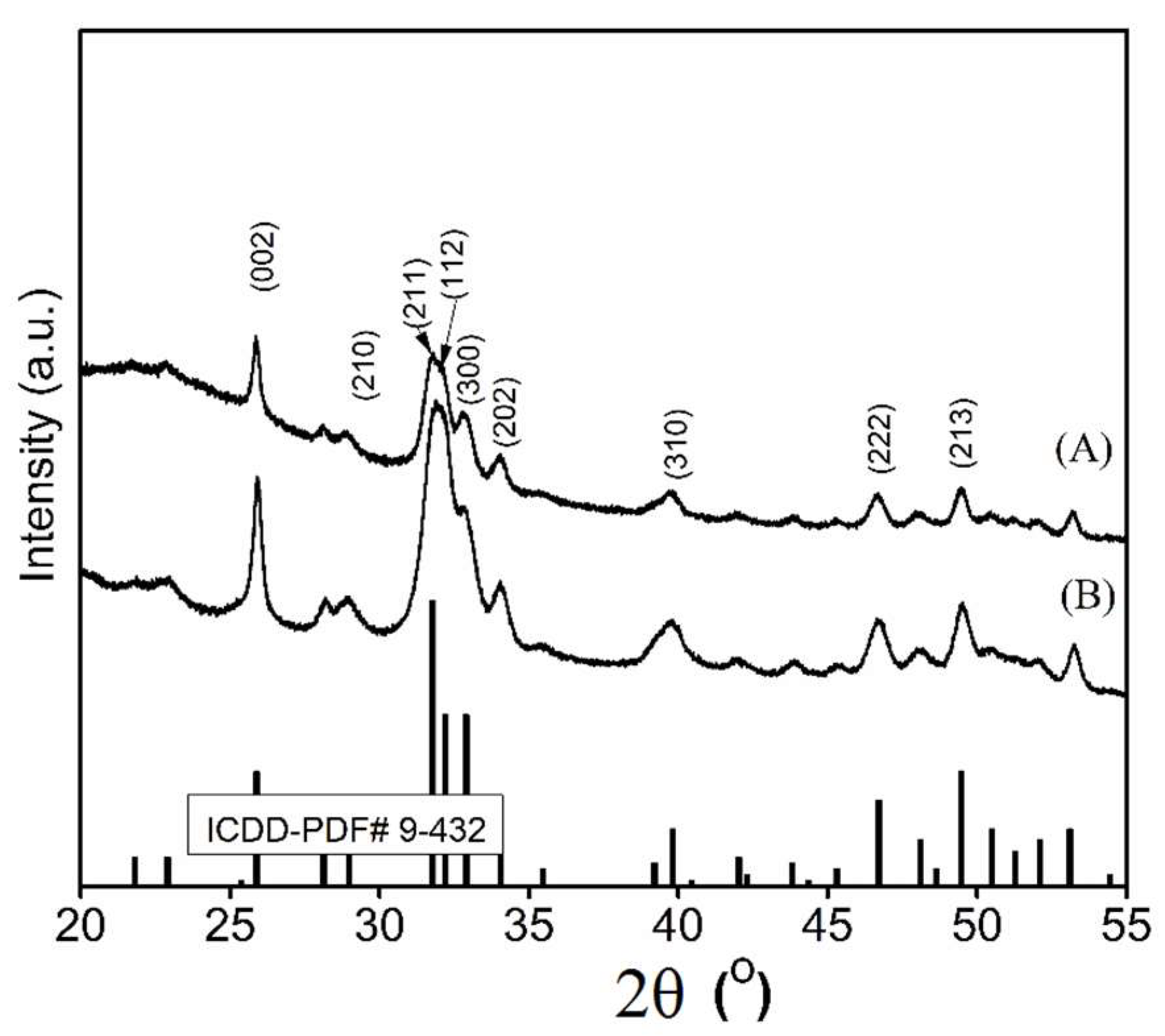 Coatings 09 00156 g005