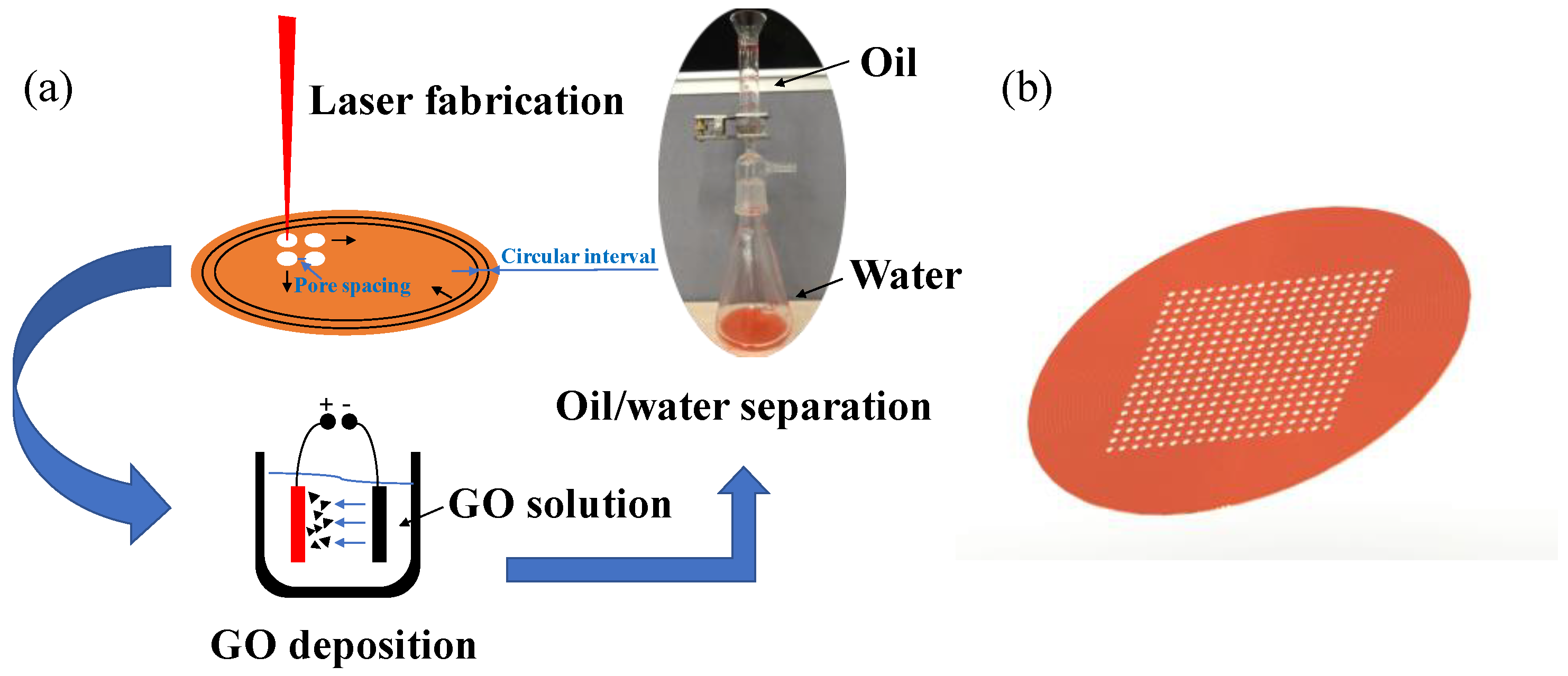 Coatings 09 00157 g001 Coatings 09 00157 g001