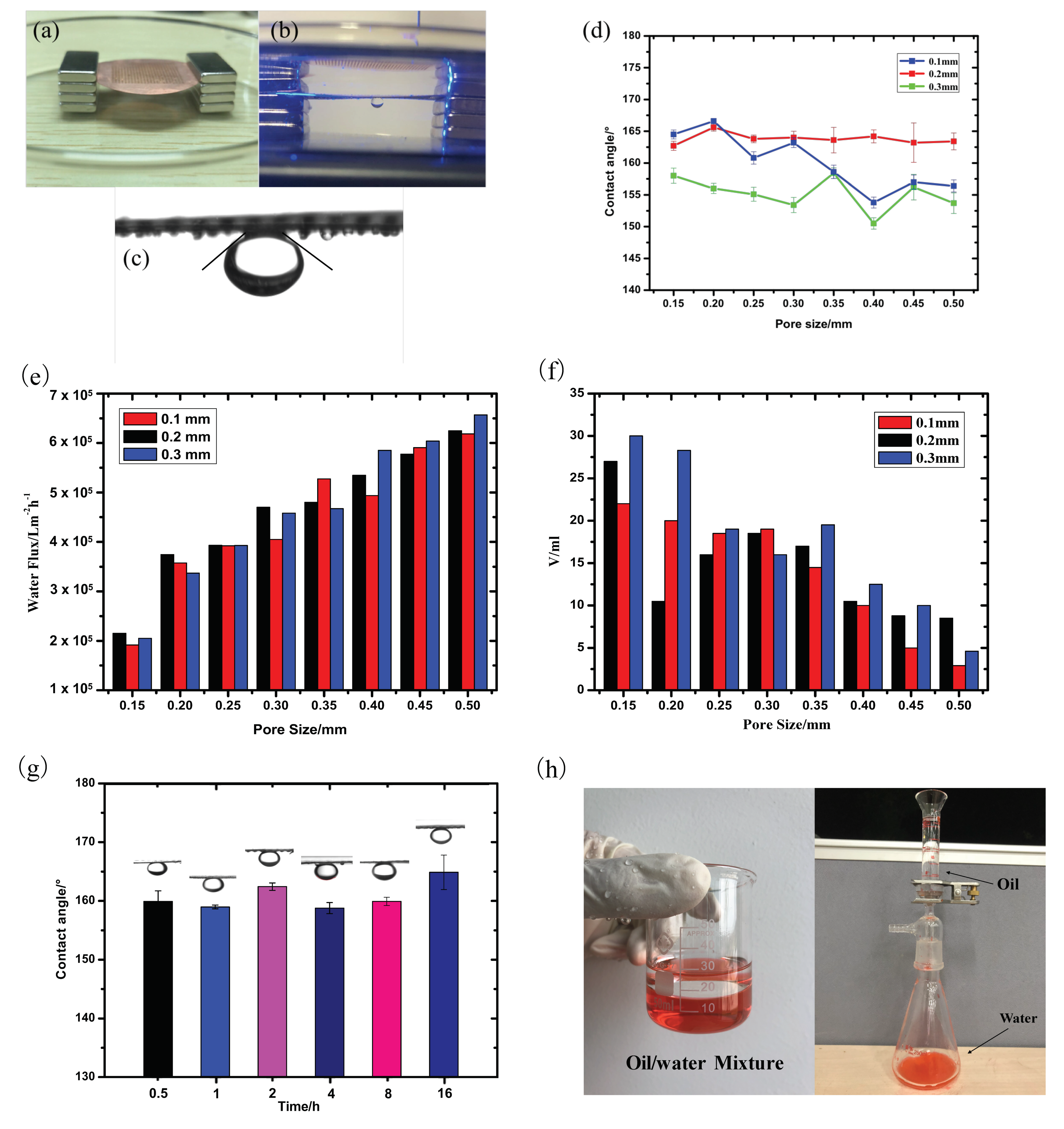 Coatings 09 00157 g003 Coatings 09 00157 g003