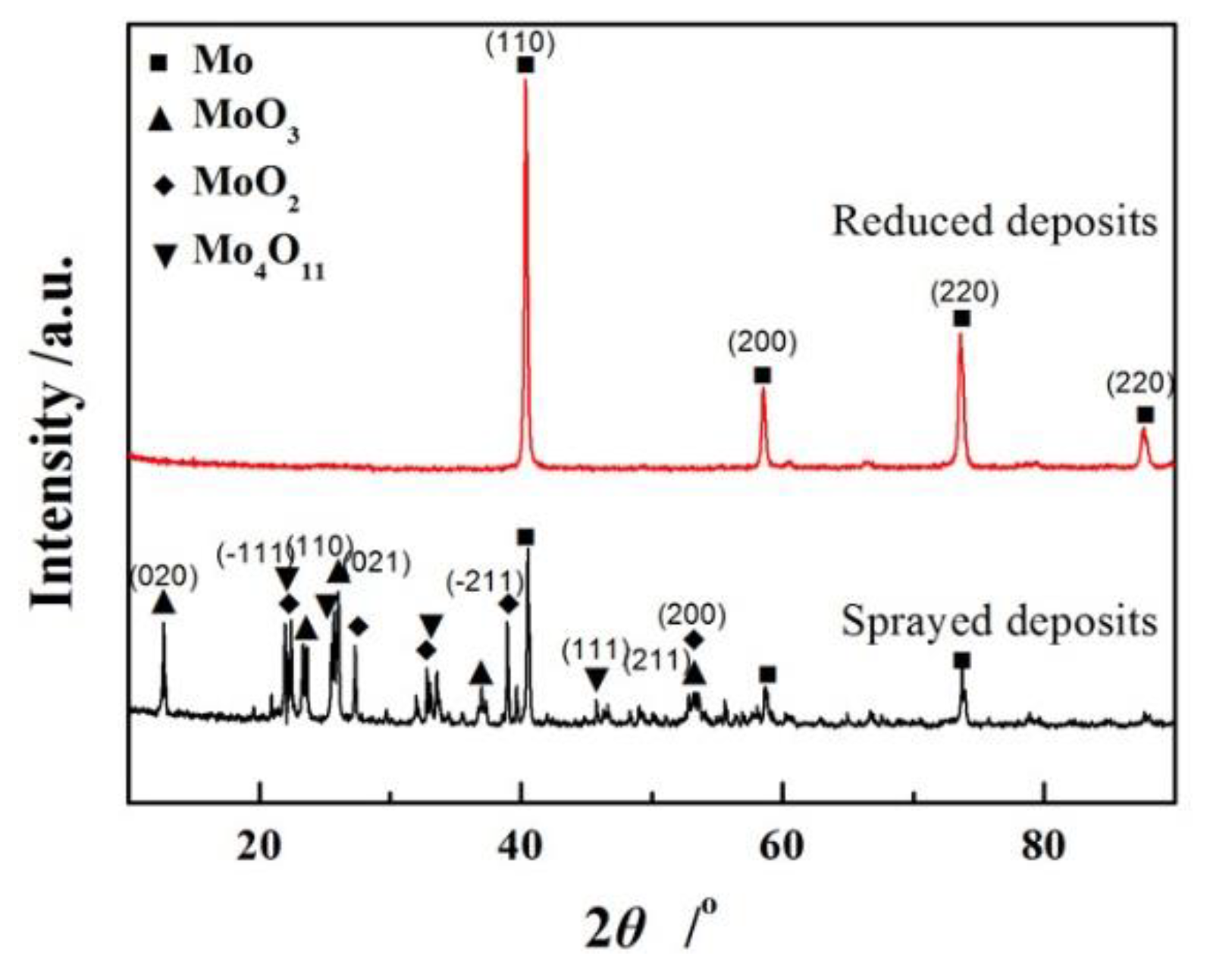 Coatings 09 00158 g003 550