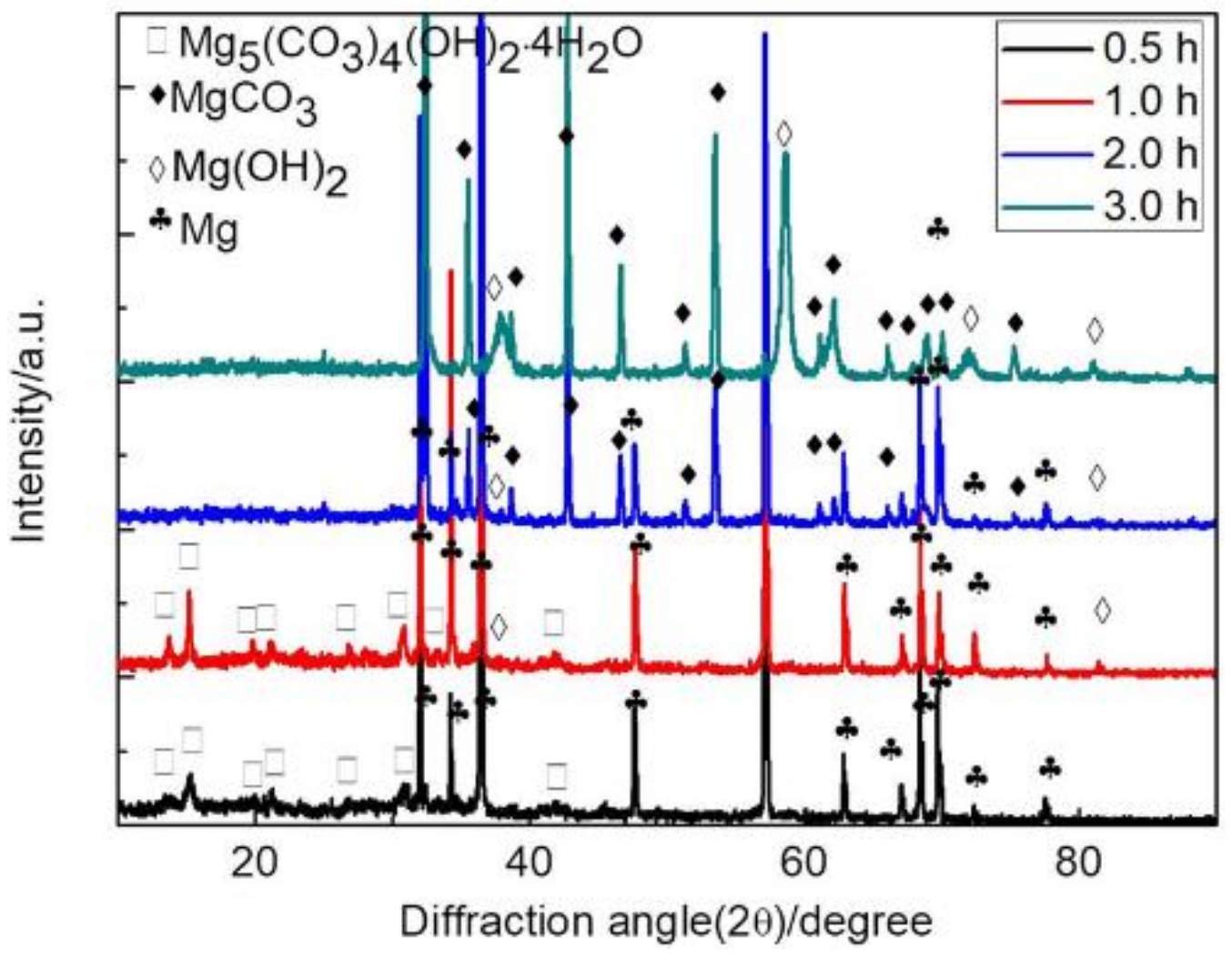 Coatings 09 00160 g002 550