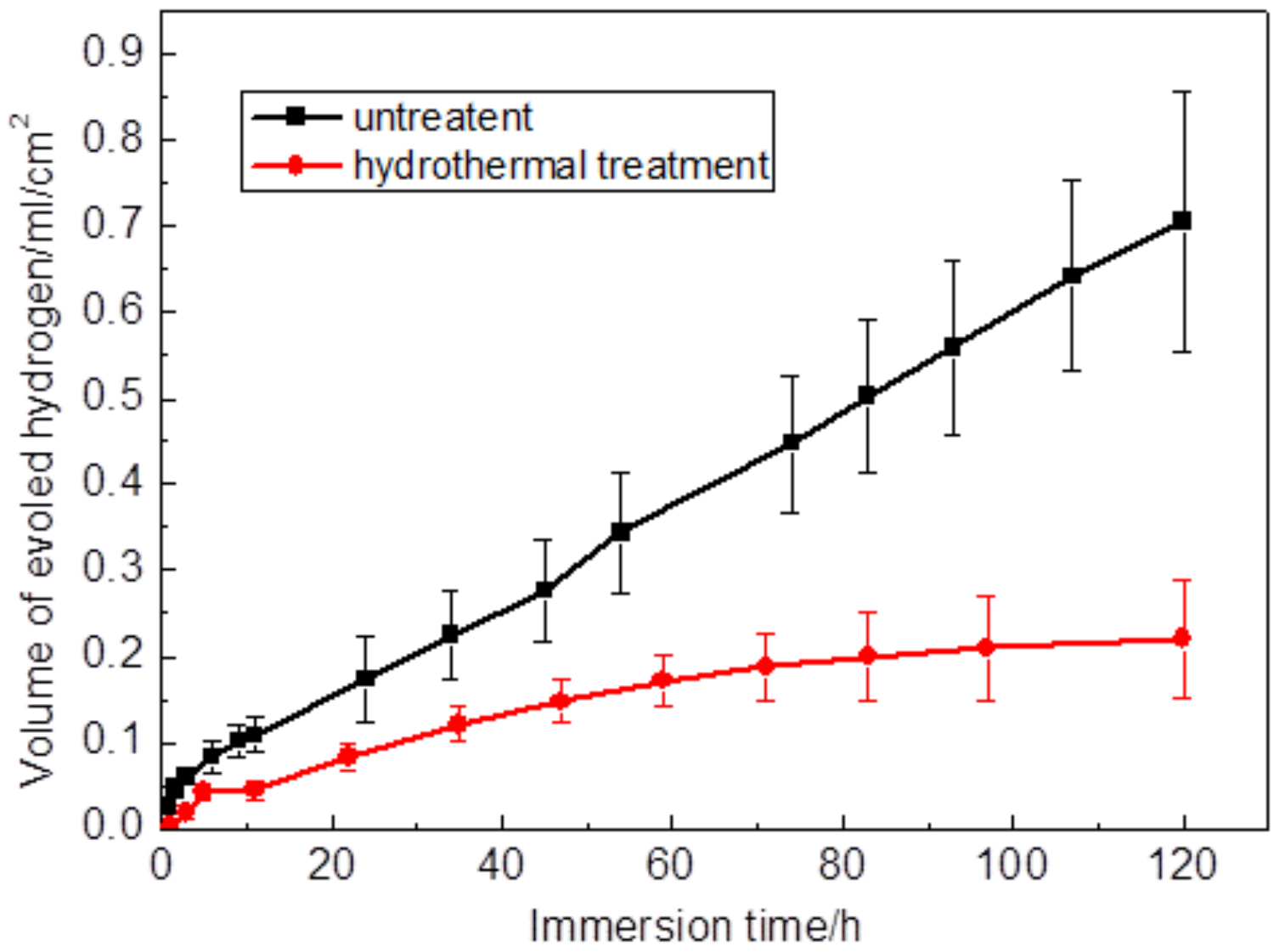 Coatings 09 00160 g007 550