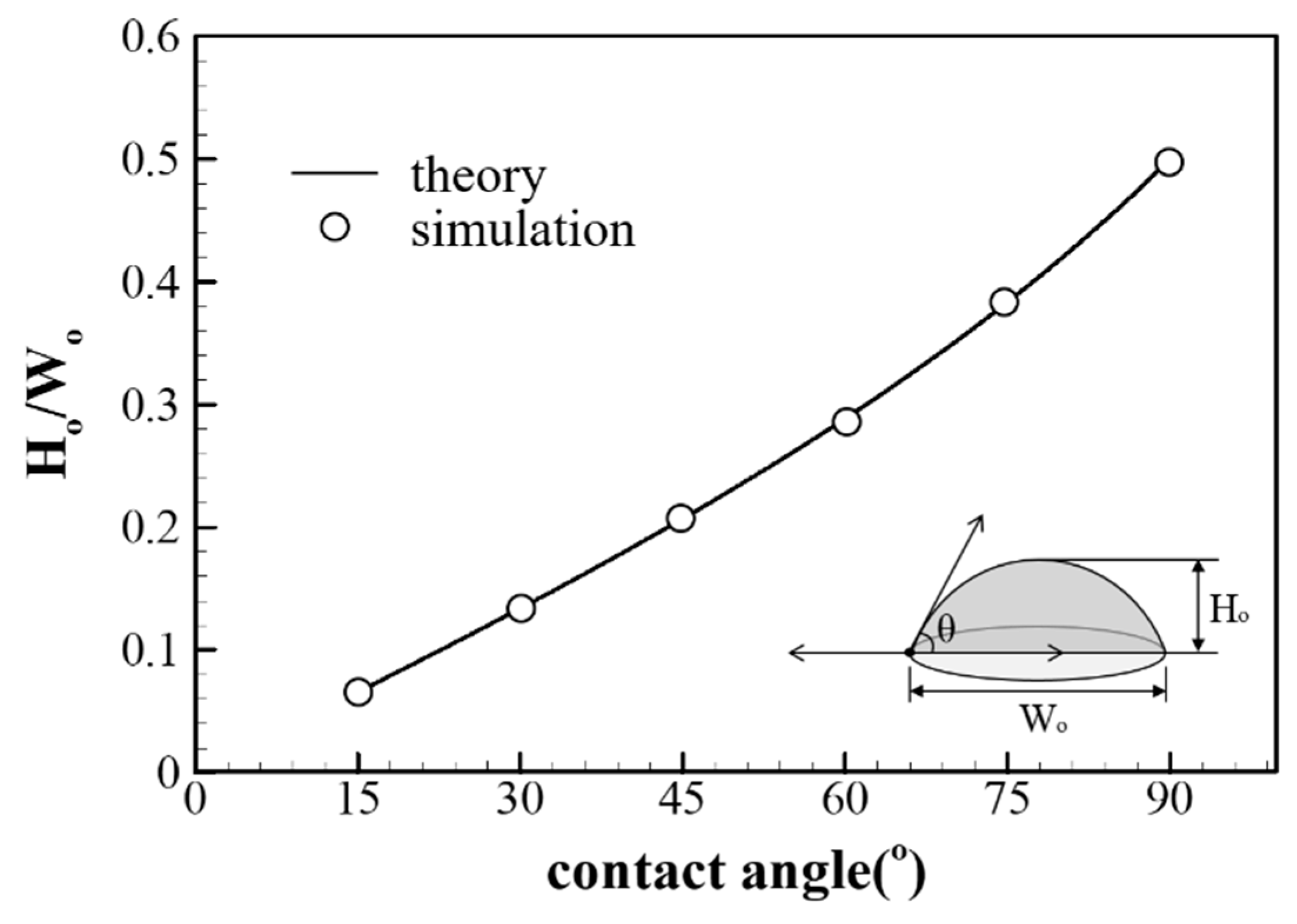Coatings 09 00162 g002