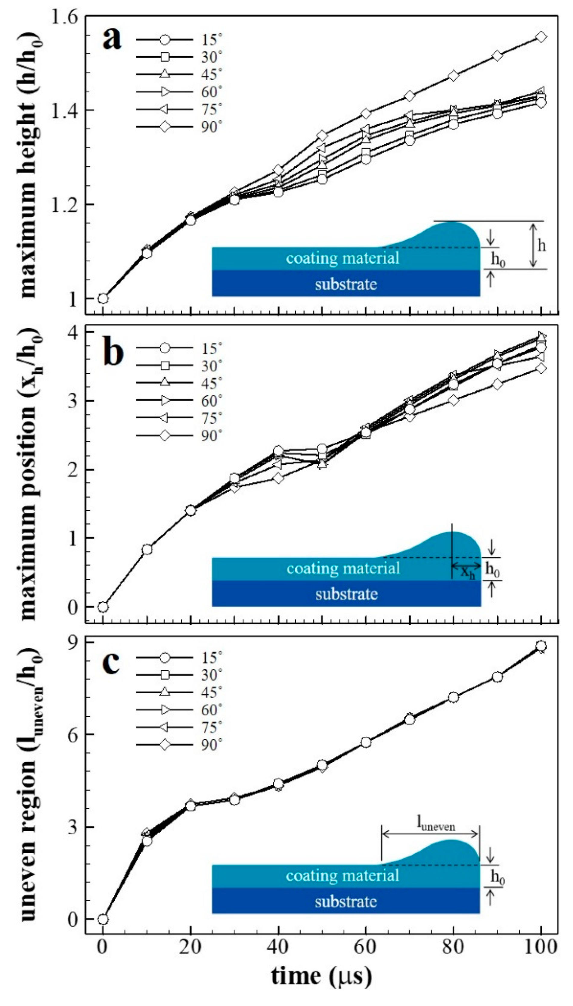 Coatings 09 00162 g005