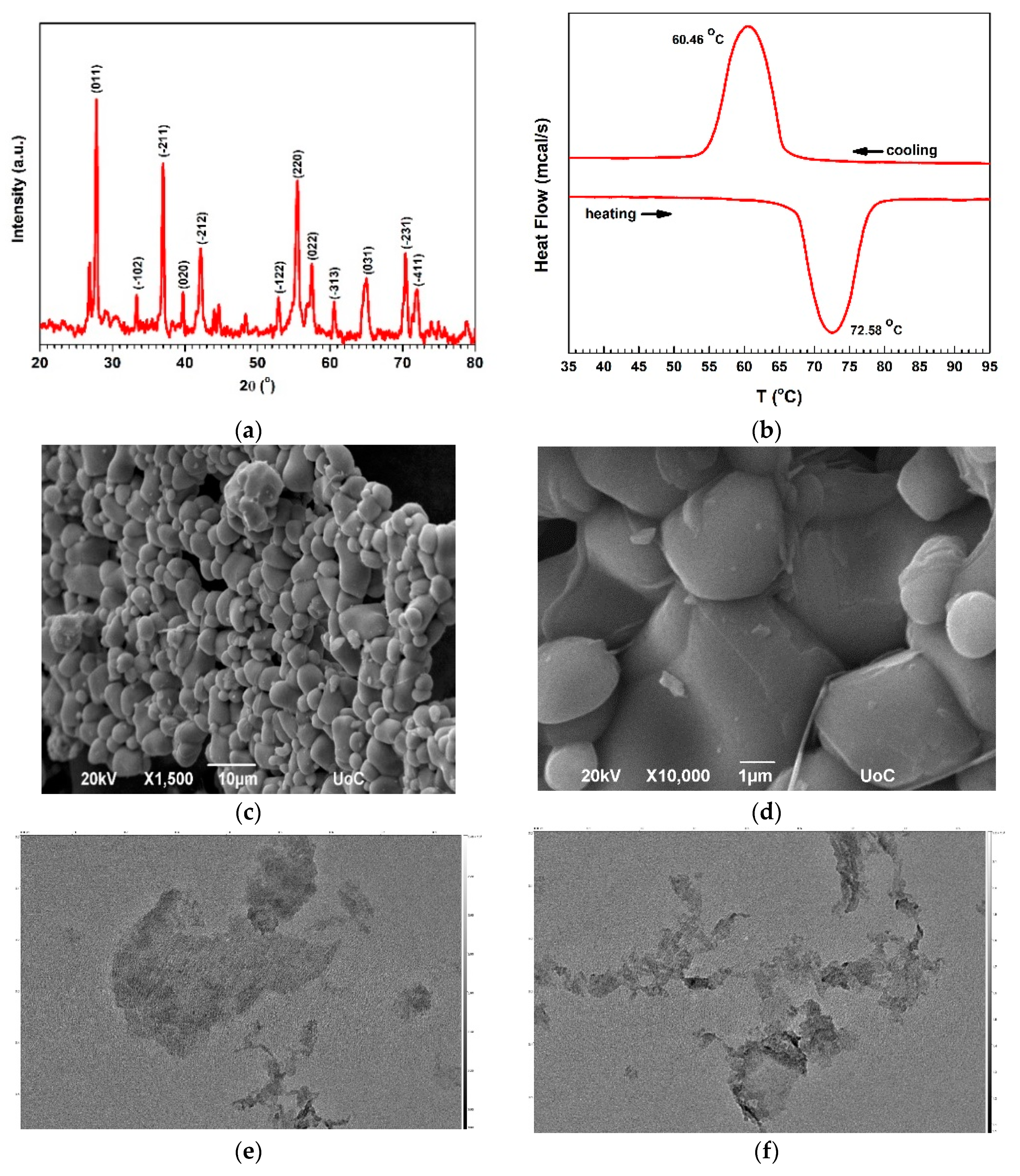 Coatings 09 00163 g001