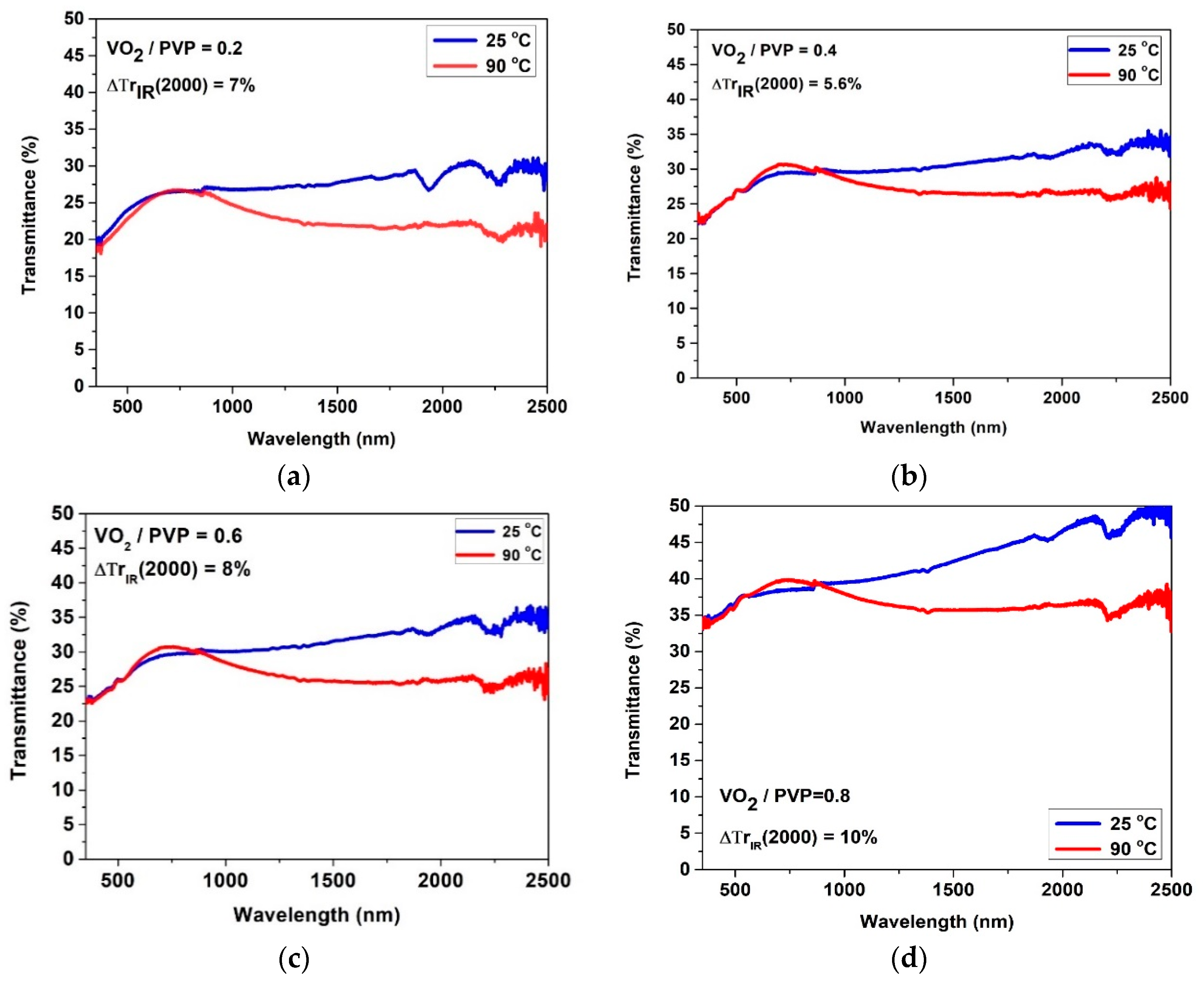 Coatings 09 00163 g004a