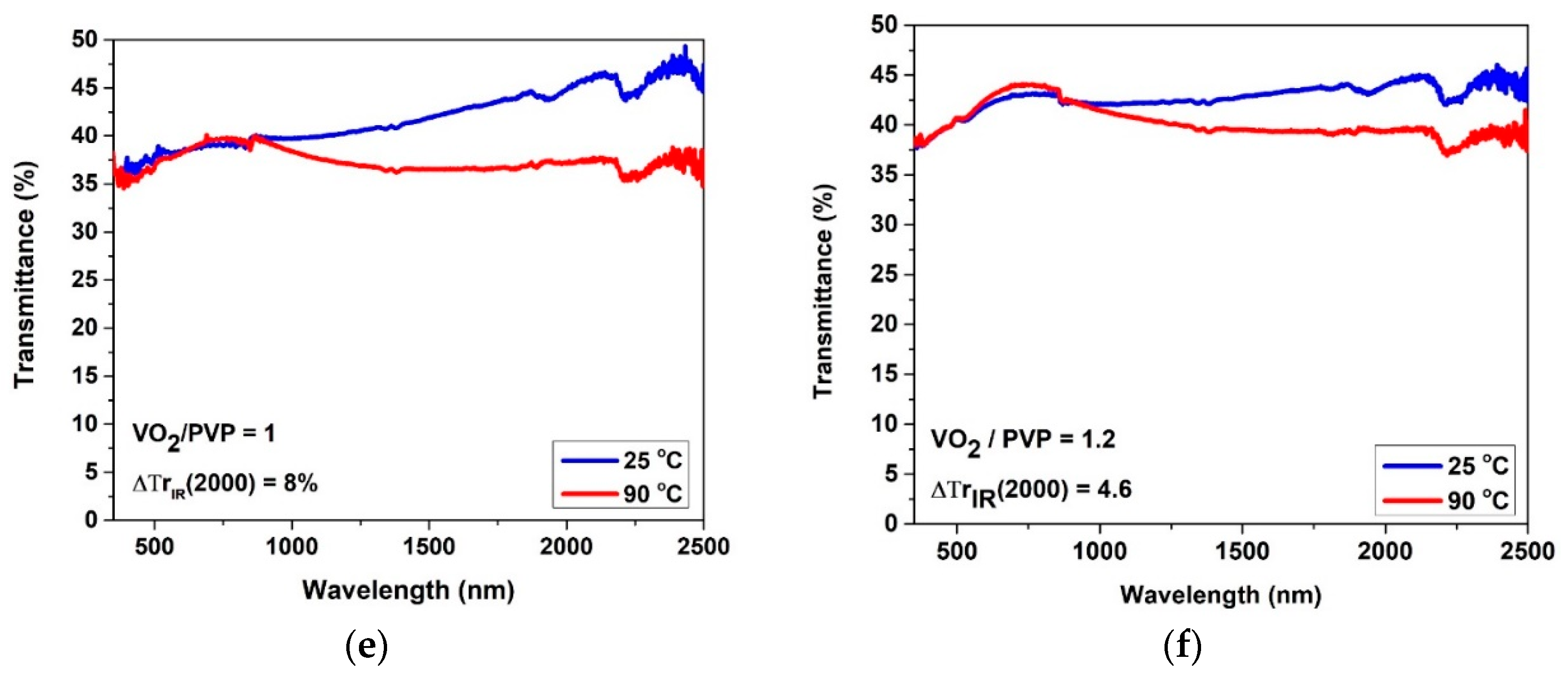 Coatings 09 00163 g004b