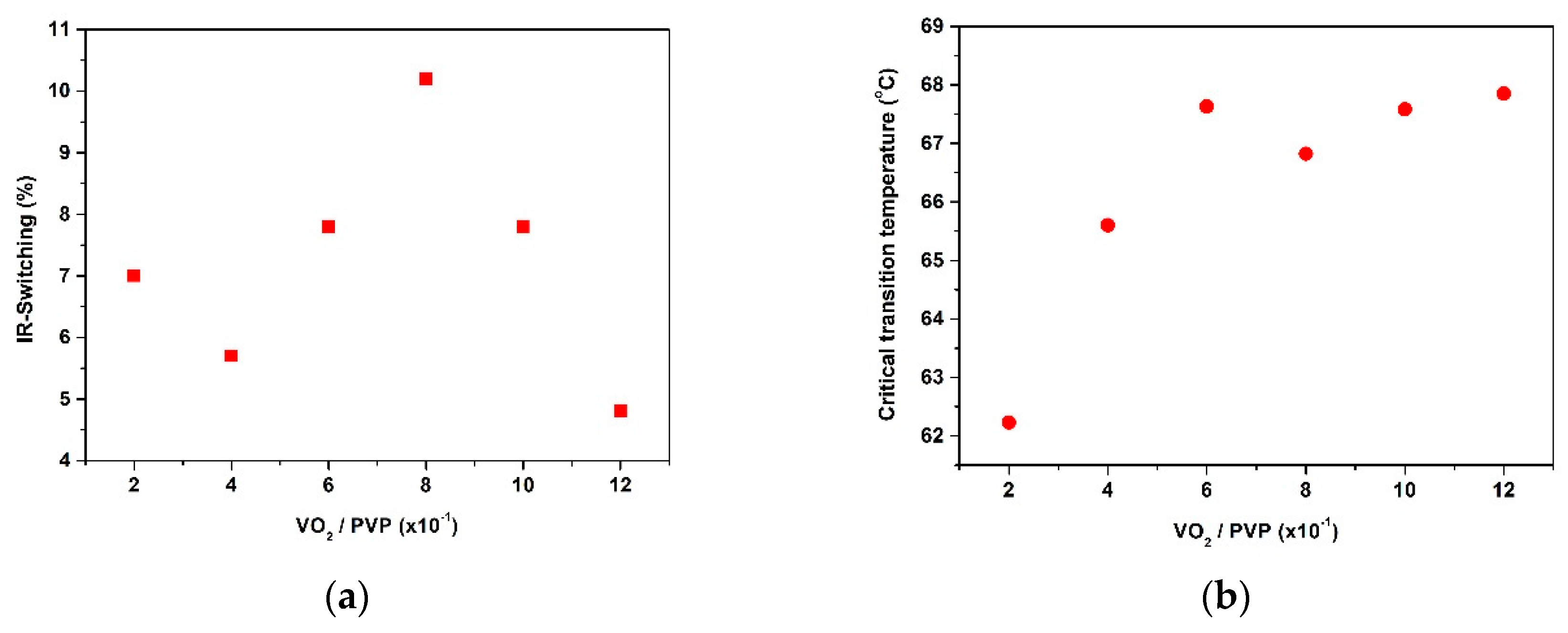 Coatings 09 00163 g005