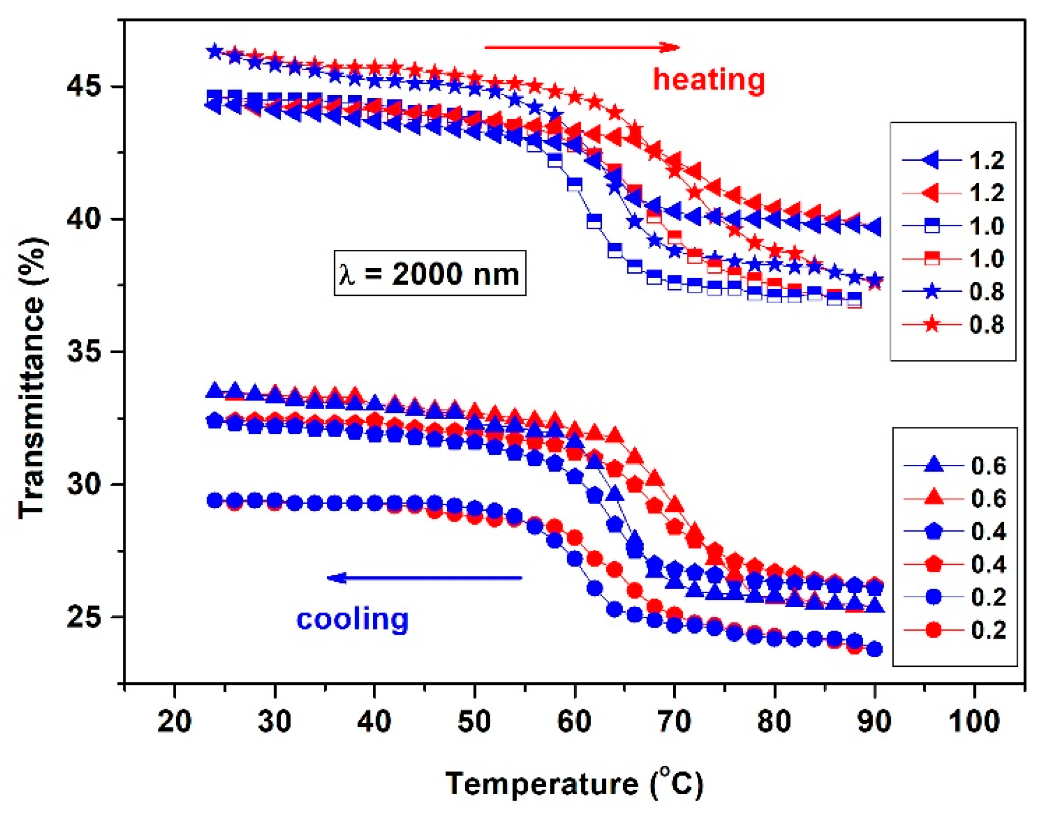 Coatings 09 00163 g006