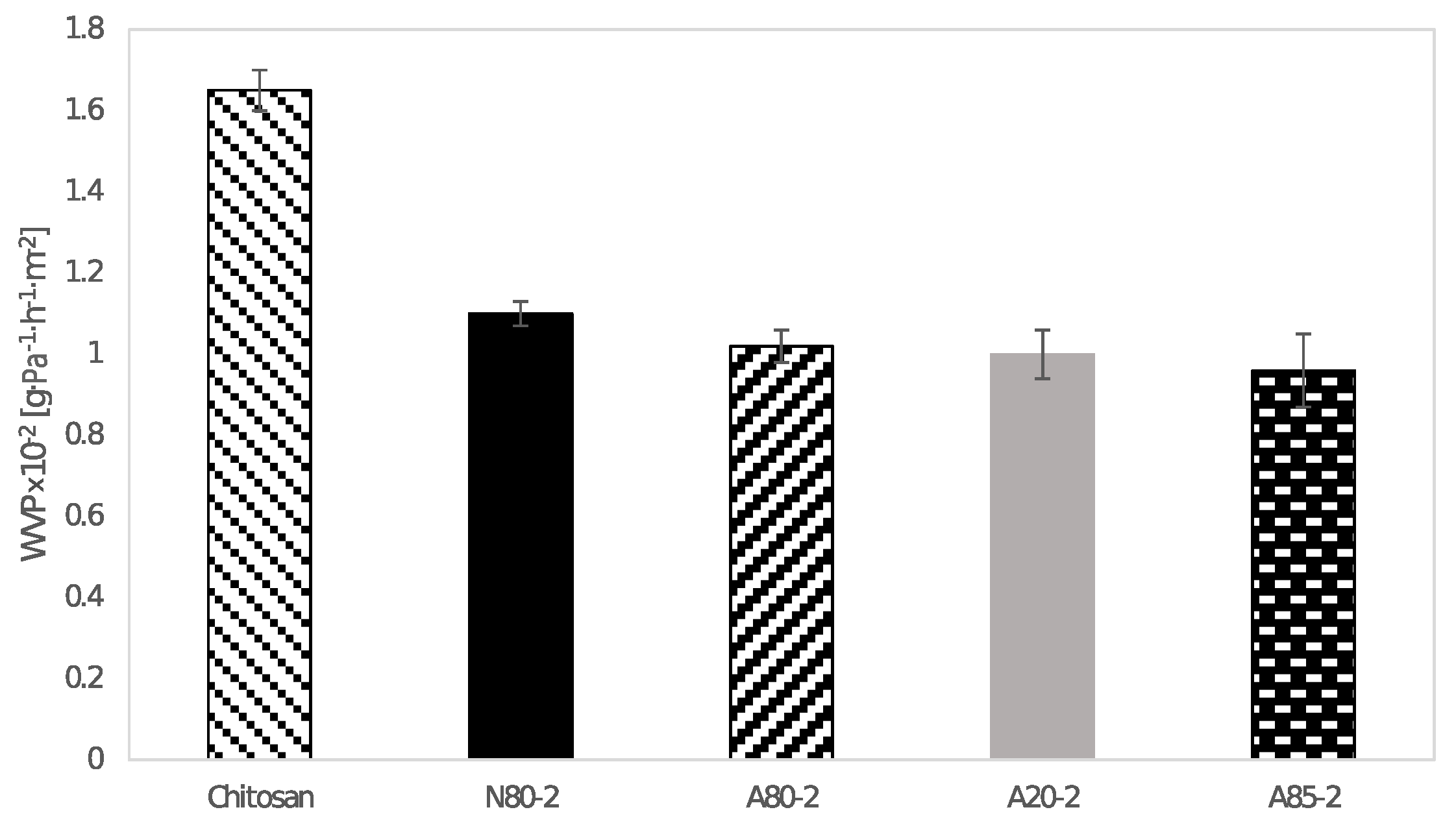 Coatings 09 00165 g004 550