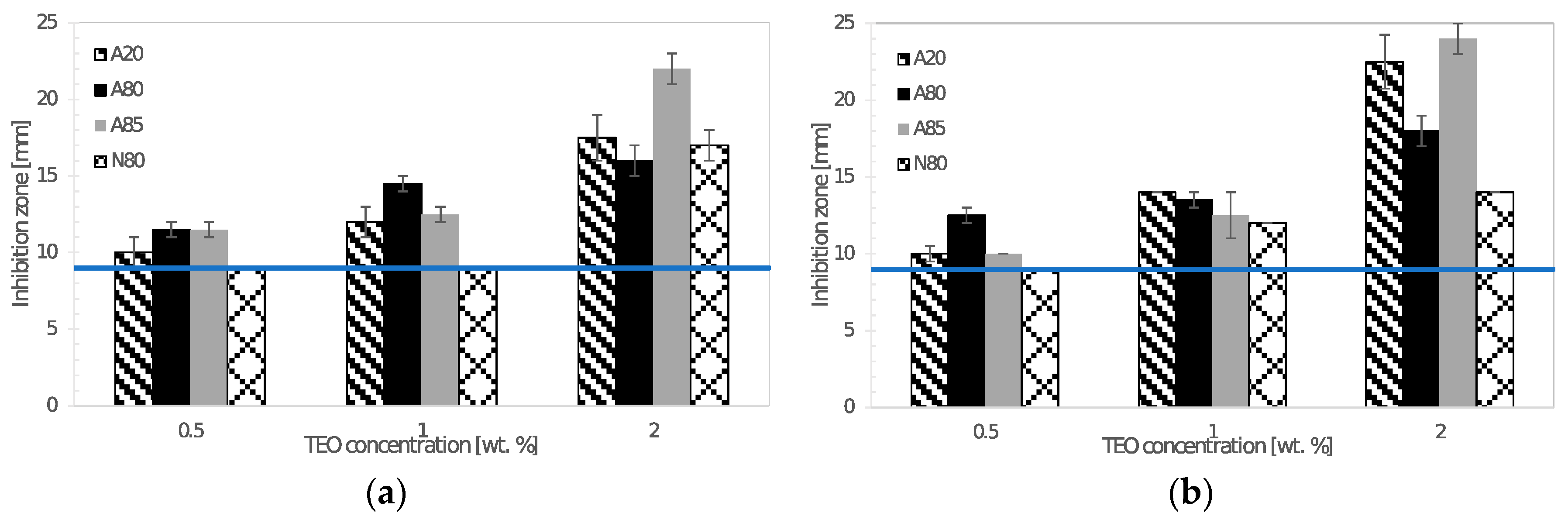 Coatings 09 00165 g005 550
